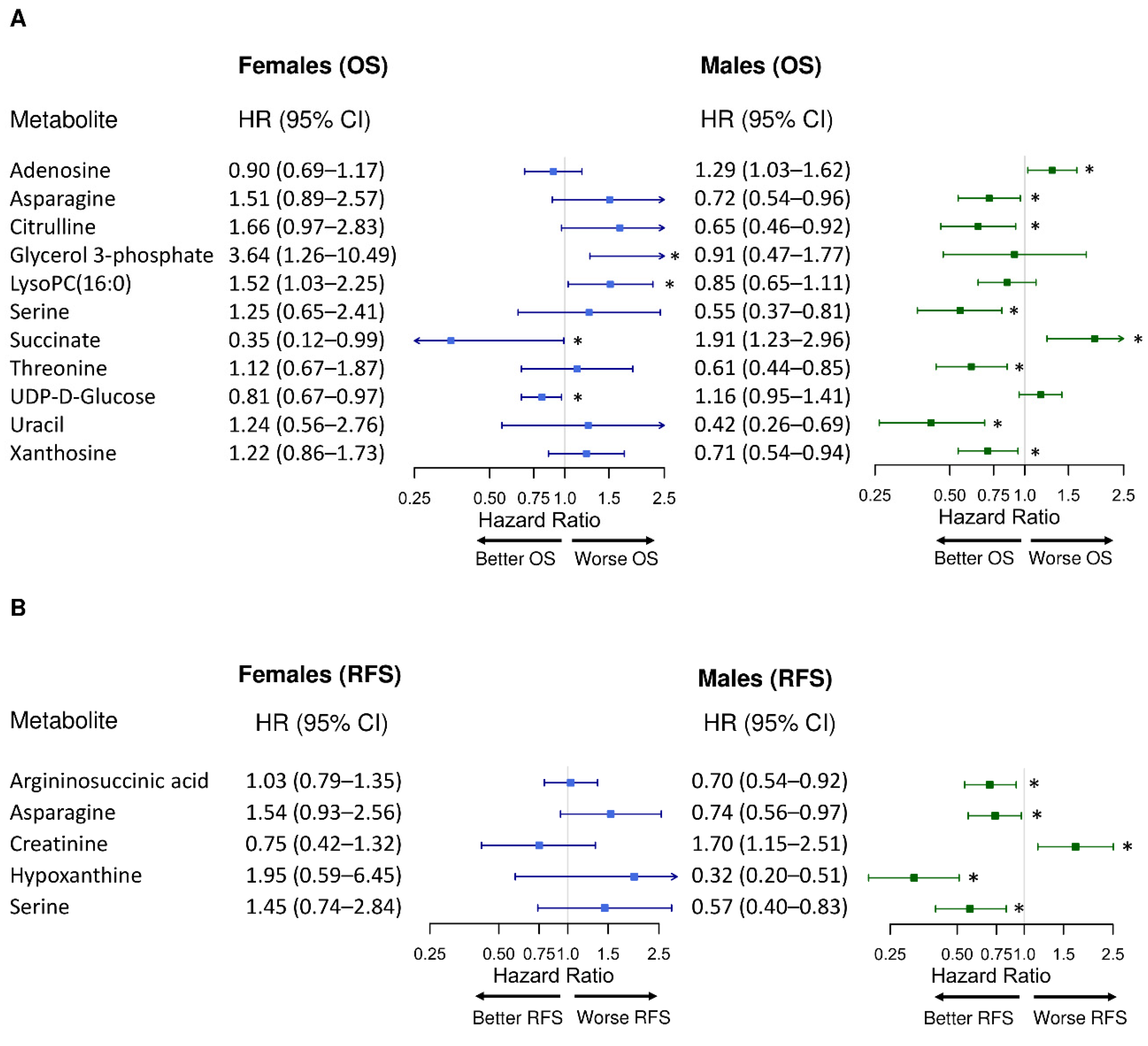 Metabolites 12 00164 g001
