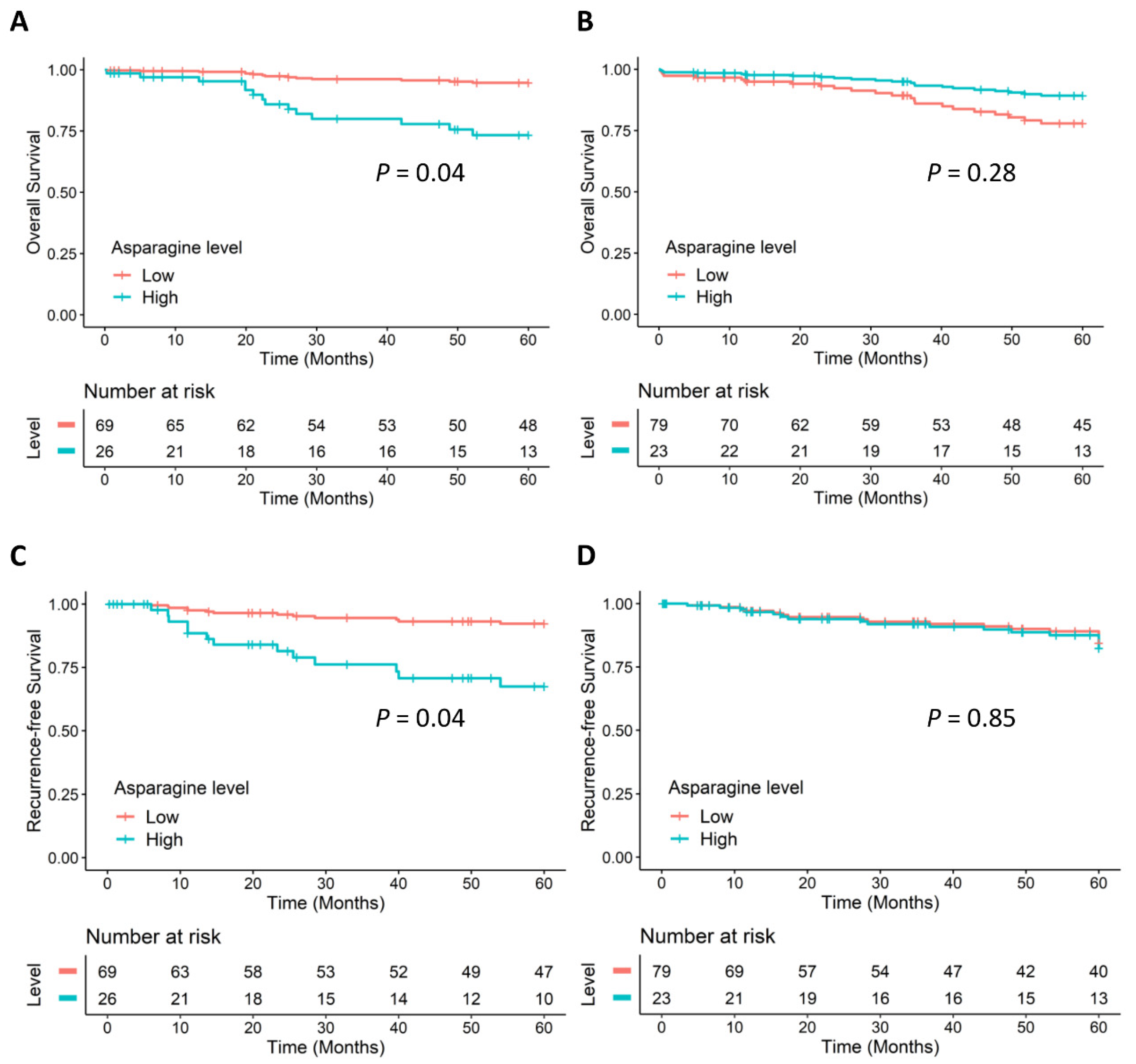 Metabolites 12 00164 g002