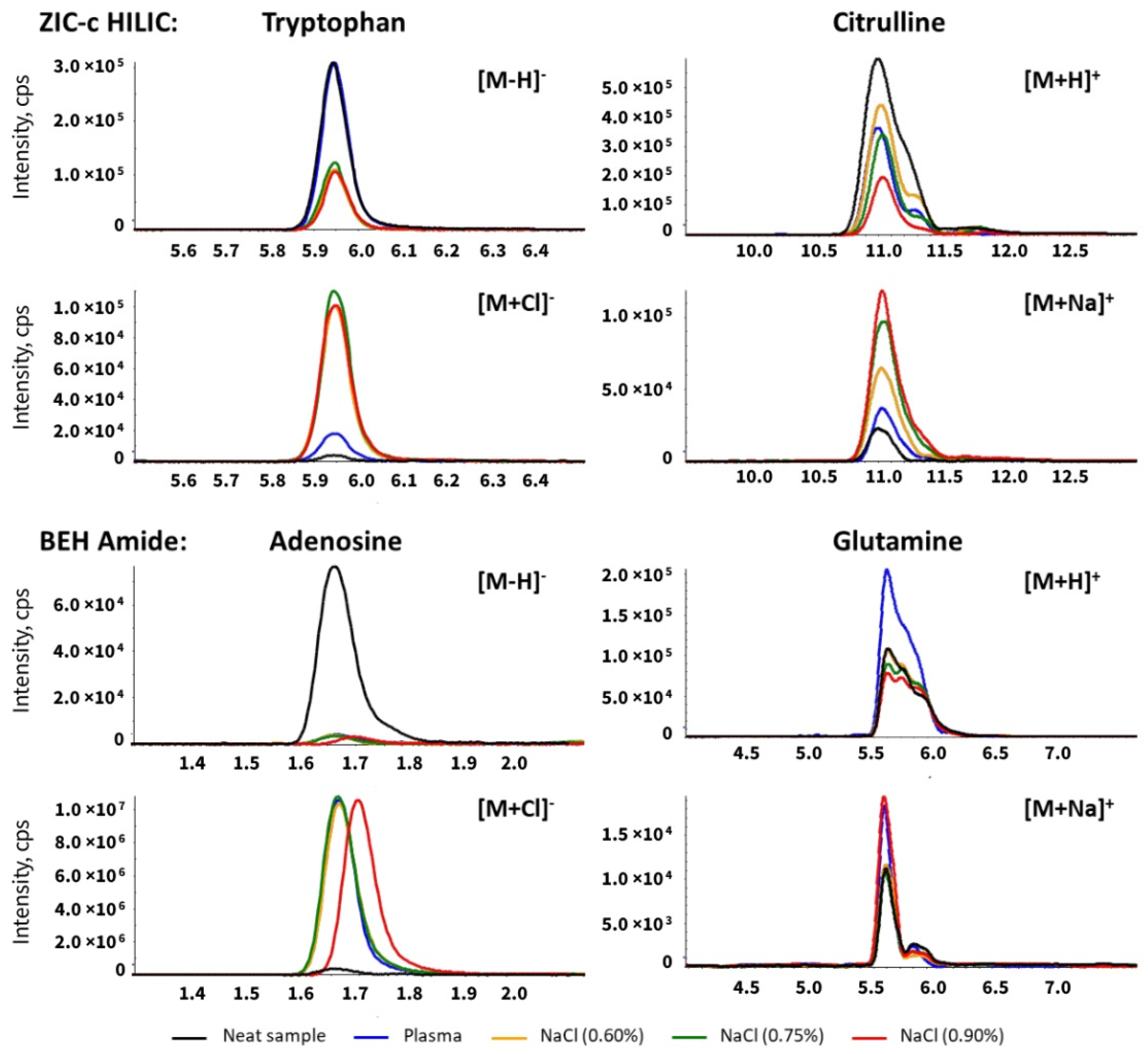 Metabolites 12 00165 g003