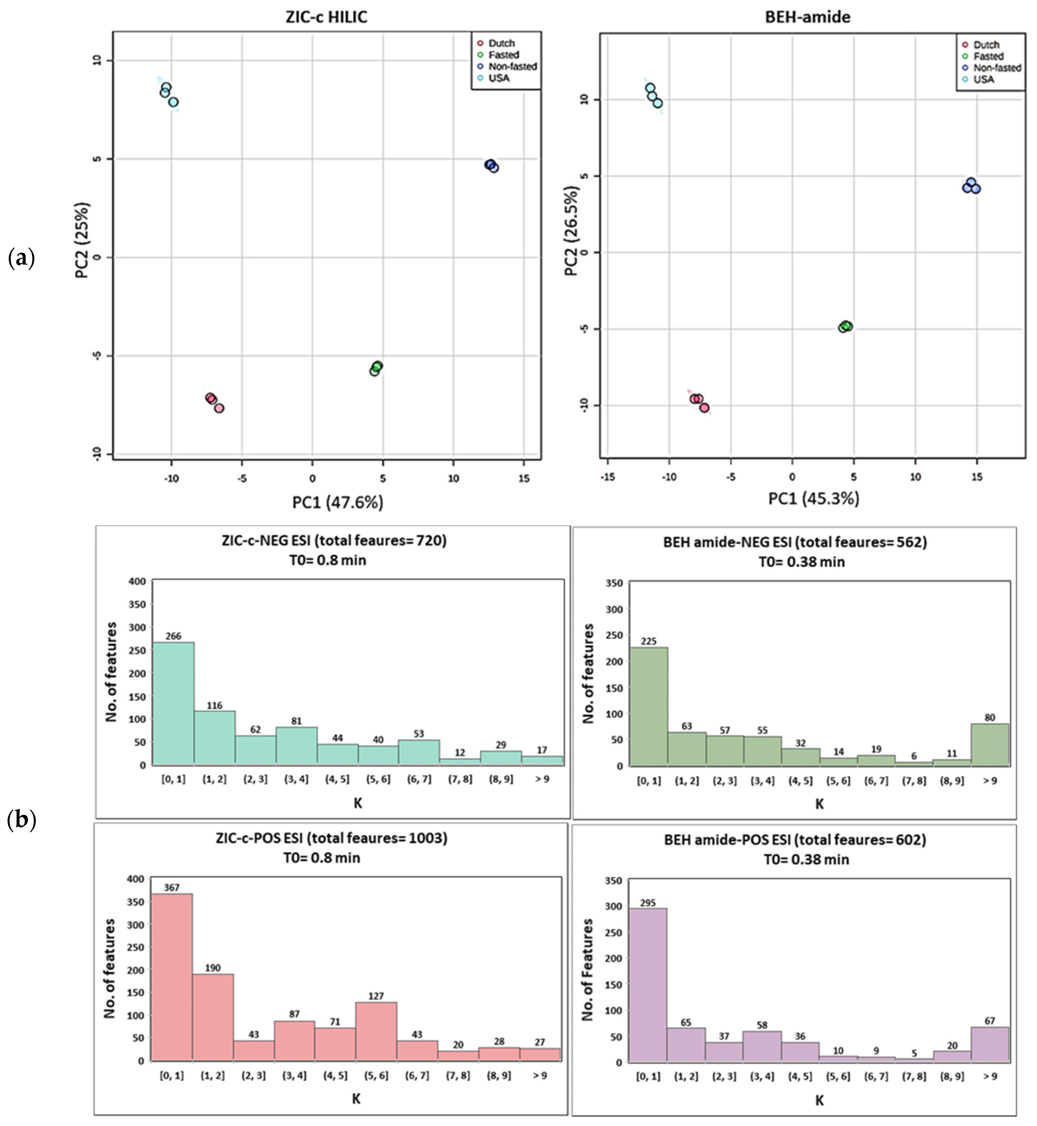 Metabolites 12 00165 g005