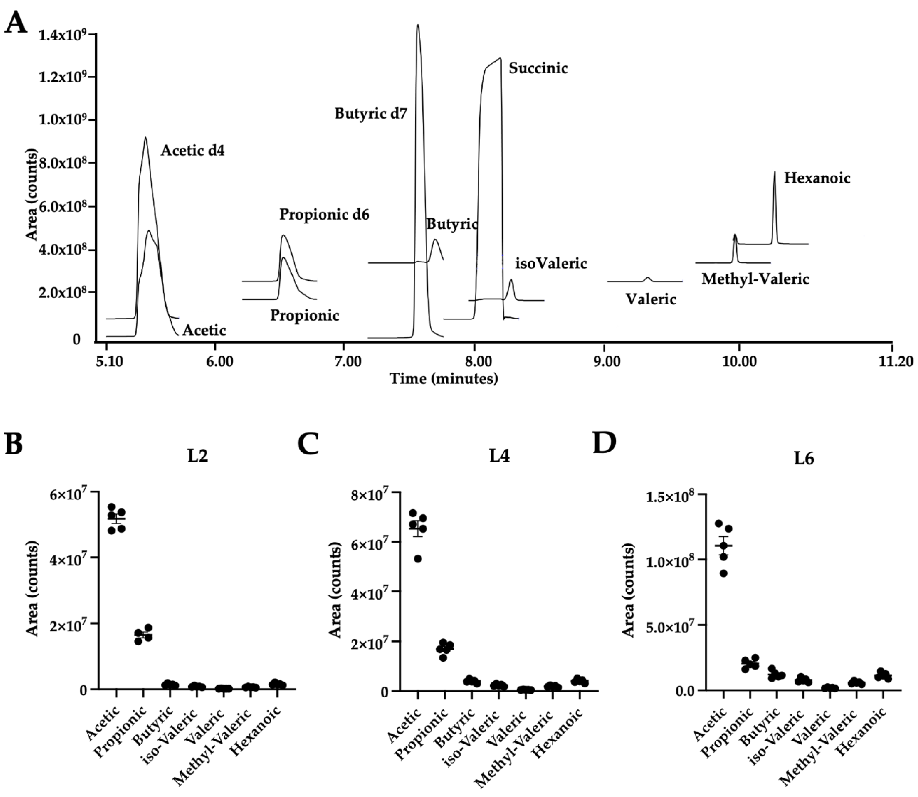 Metabolites 12 00170 g001