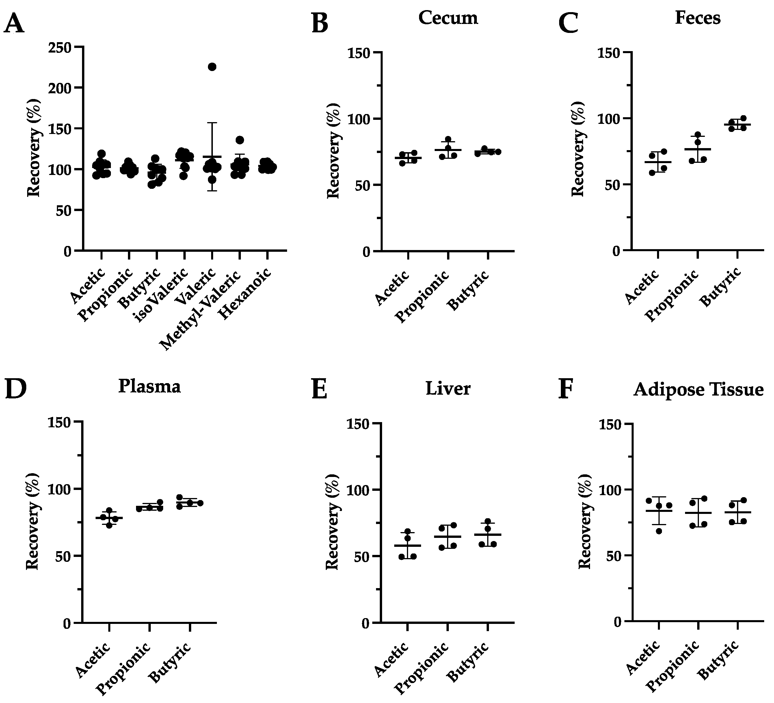 Metabolites 12 00170 g002