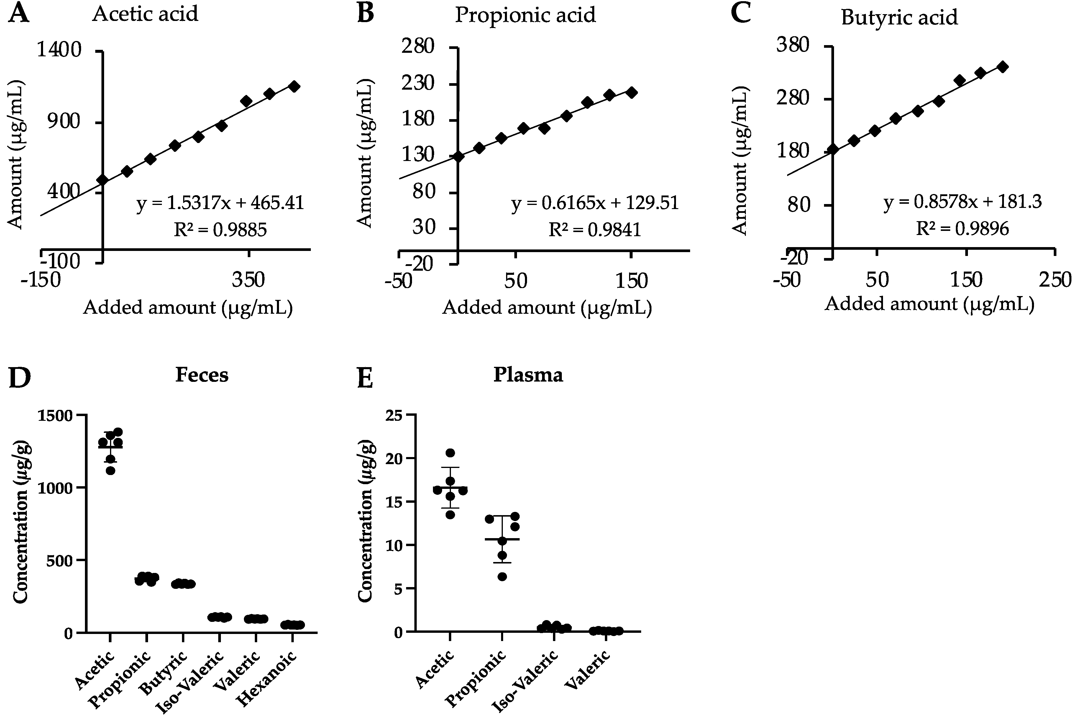 Metabolites 12 00170 g003