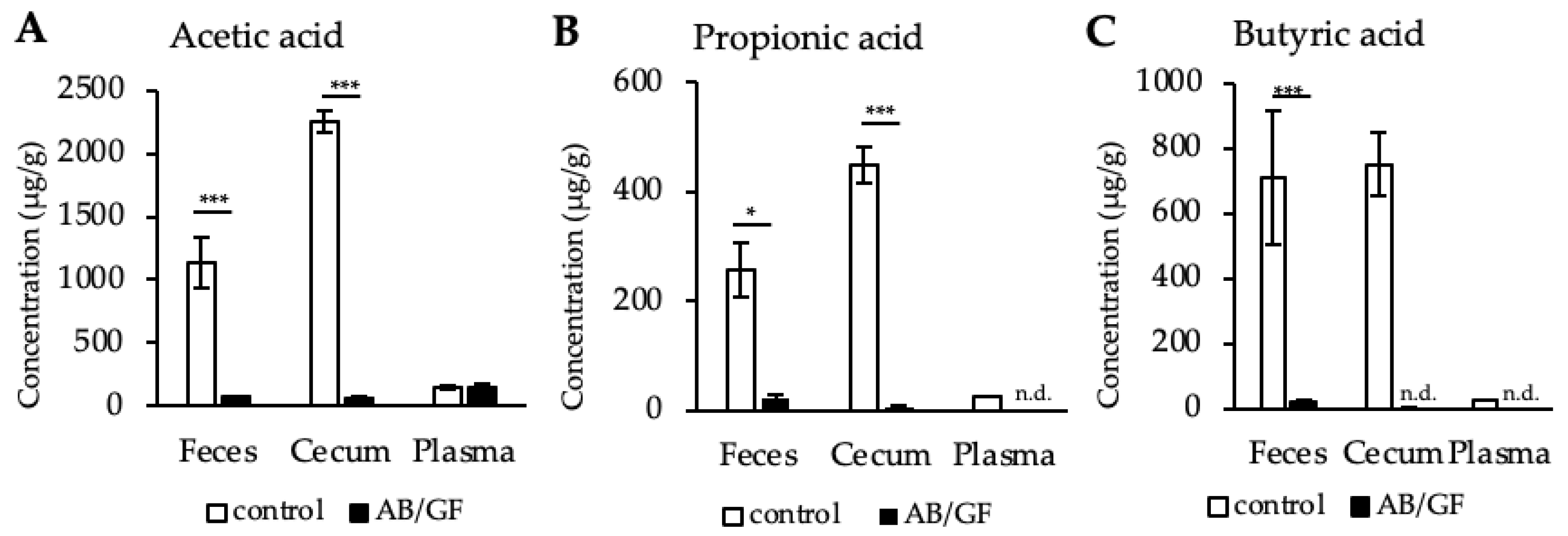 Metabolites 12 00170 g004