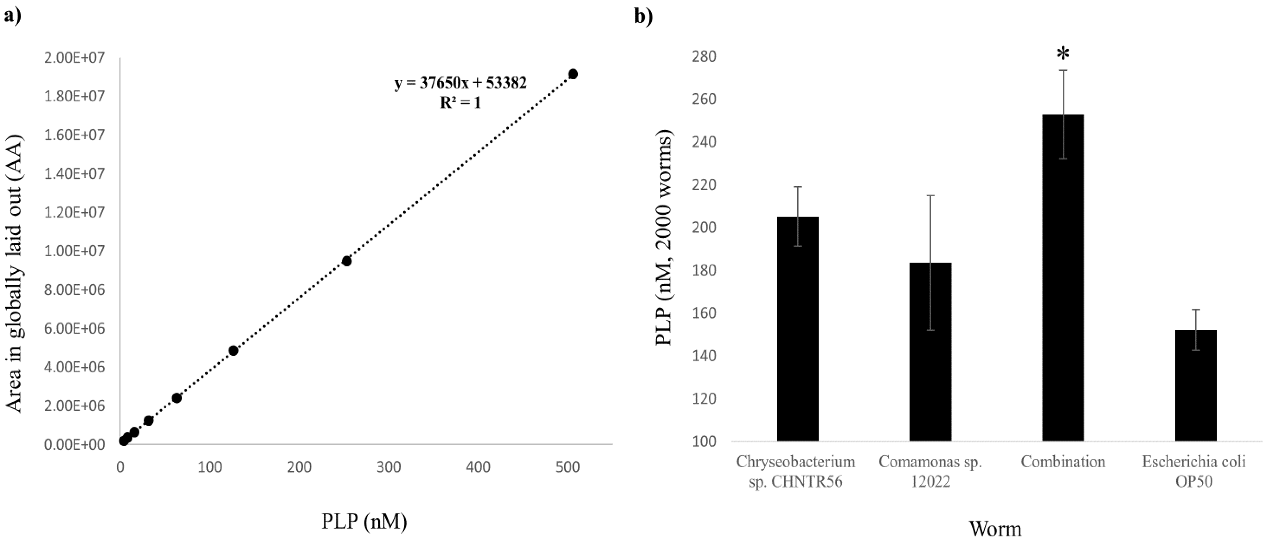 Metabolites 12 00172 g002