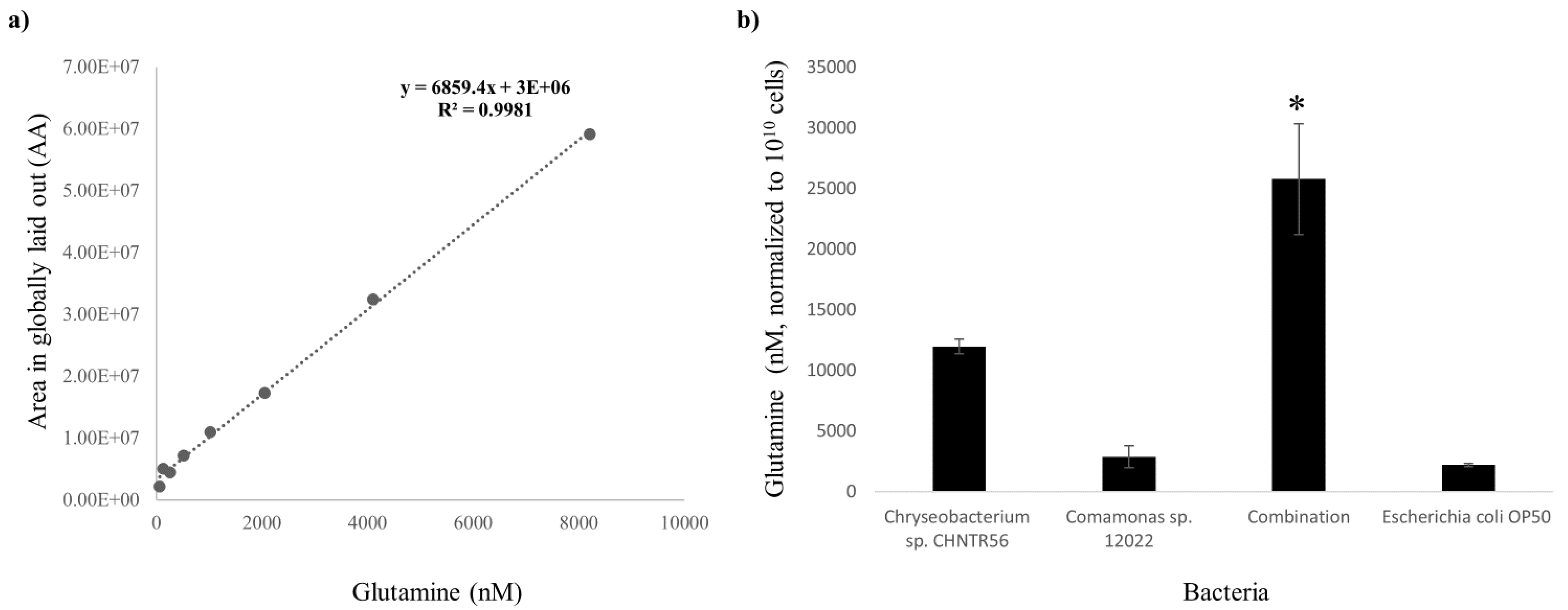 Metabolites 12 00172 g006