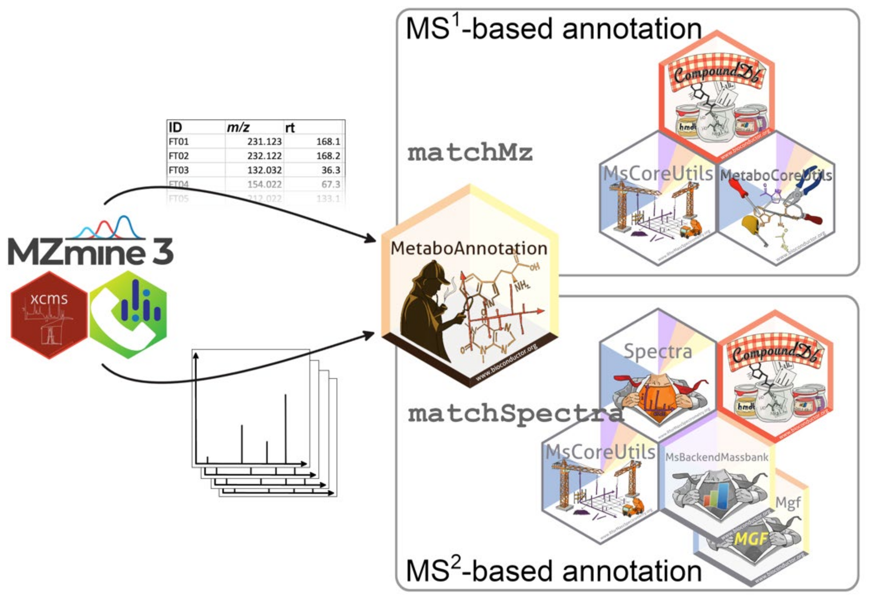 Metabolites 12 00173 g001
