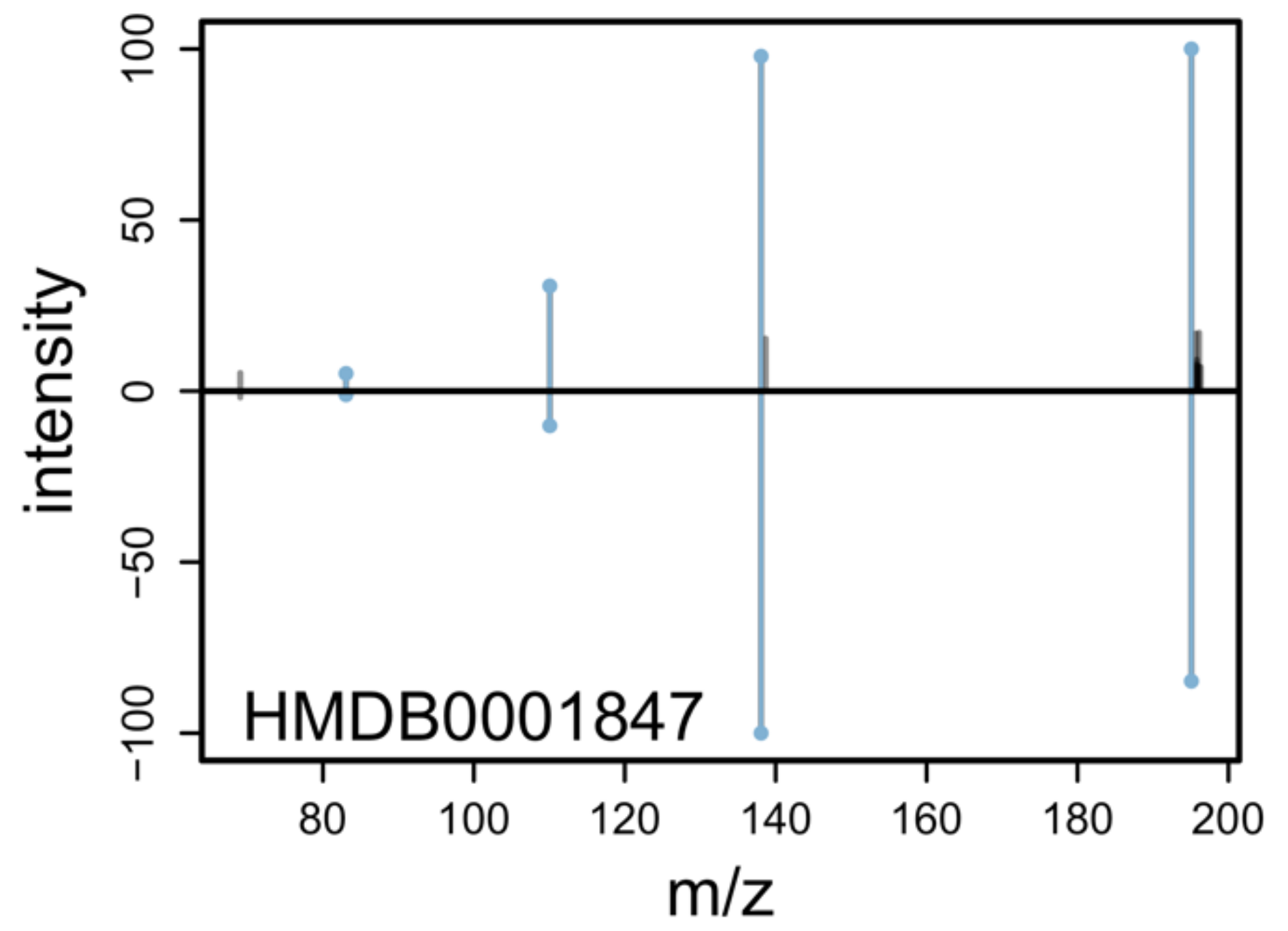 Metabolites 12 00173 g003