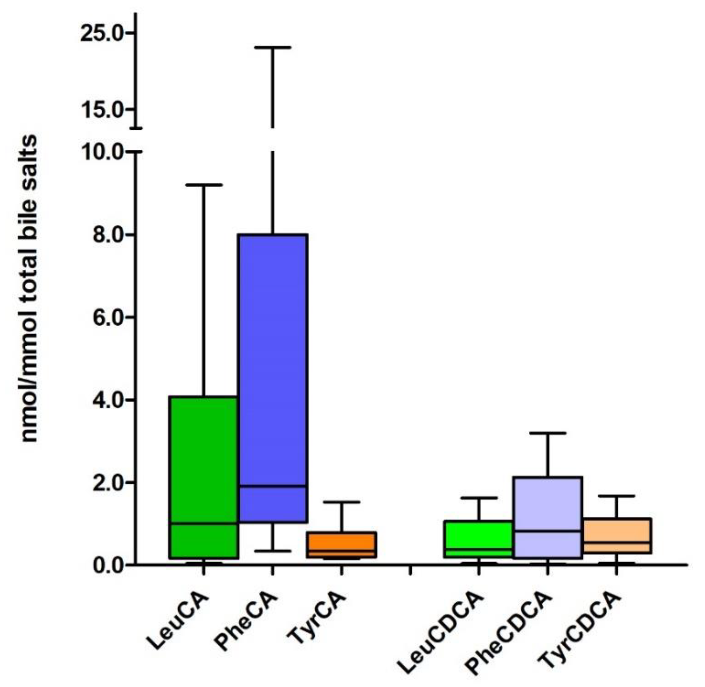 Metabolites 12 00176 g004