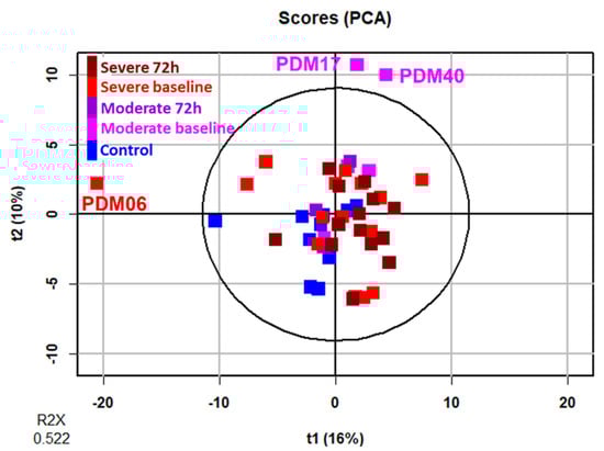 Metabolites 12 00178 g0a1 550