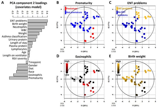 Metabolites 12 00178 g0a2 550