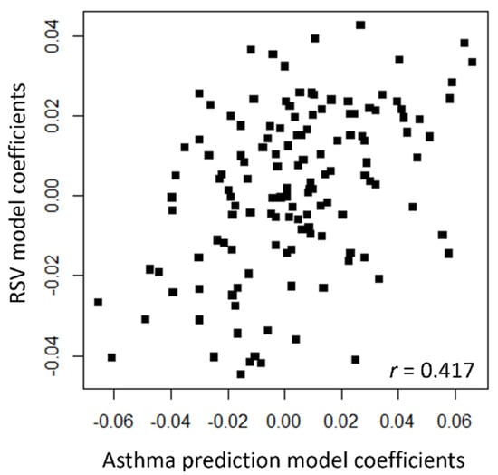 Metabolites 12 00178 g0a3 550