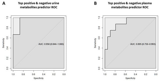 Metabolites 12 00178 g0a4 550