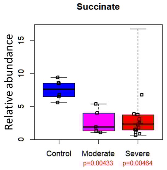 Metabolites 12 00178 g0a5 550