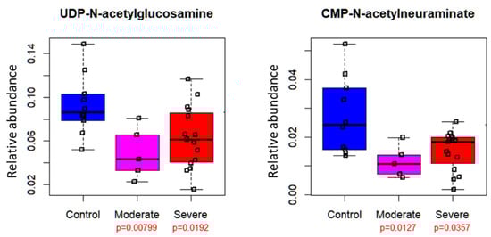 Metabolites 12 00178 g0a6 550