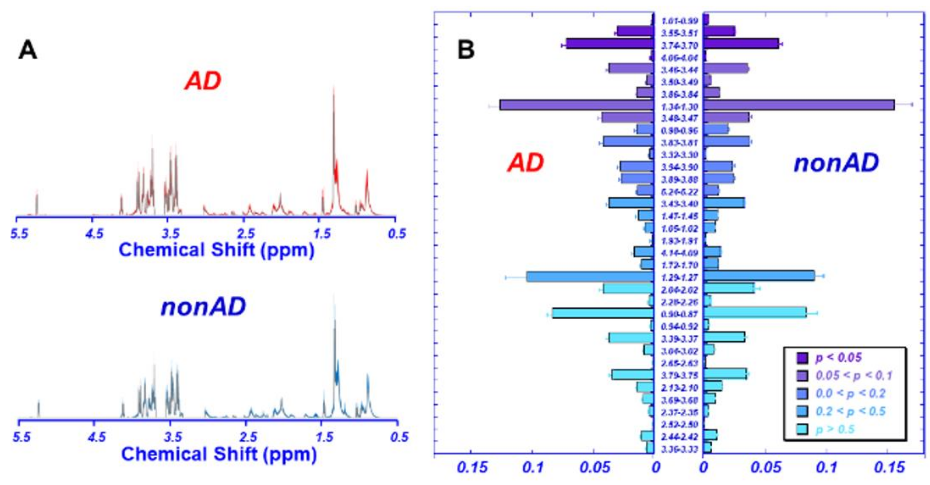 Metabolites 12 00181 g002