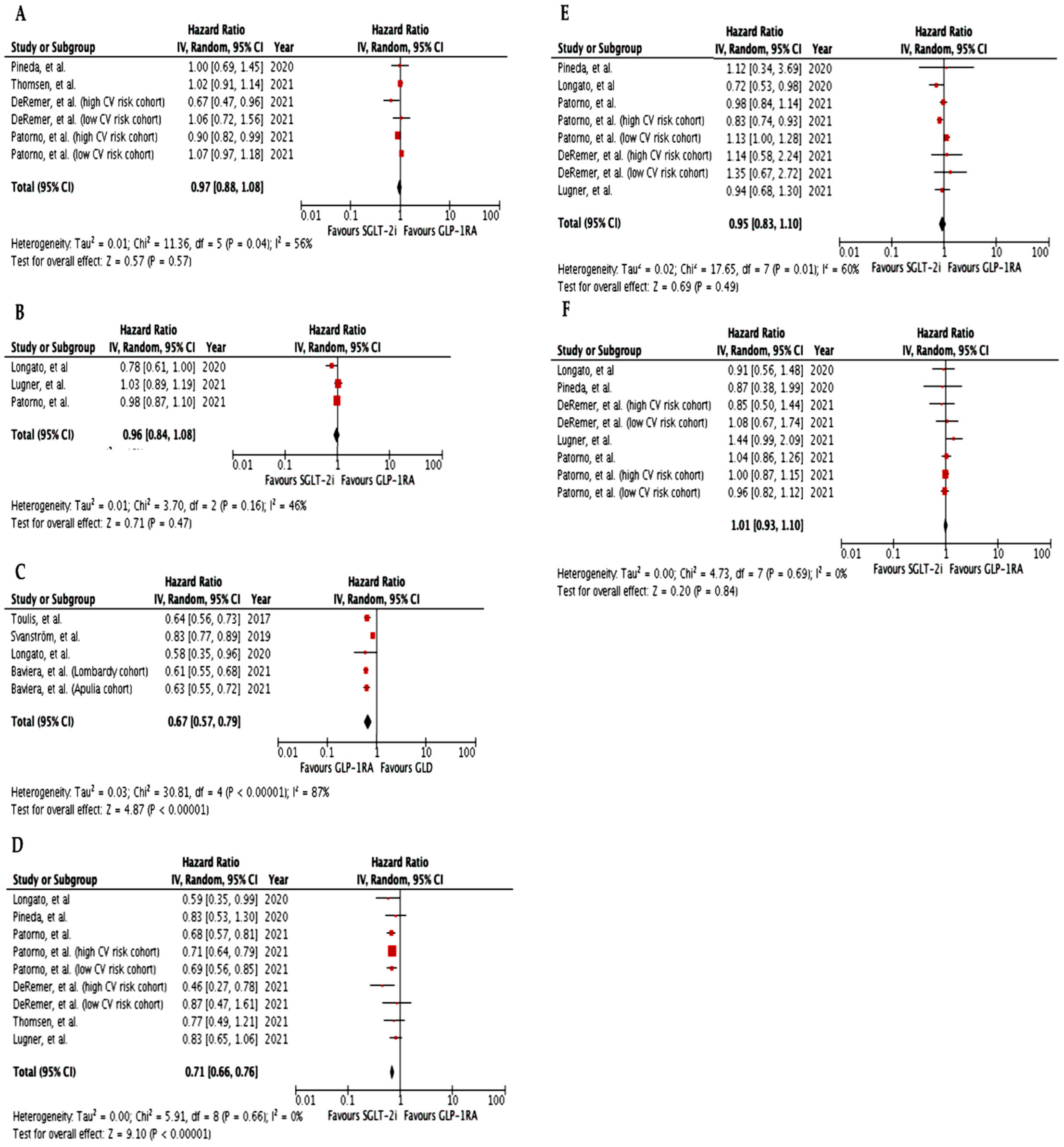 Metabolites 12 00183 g003