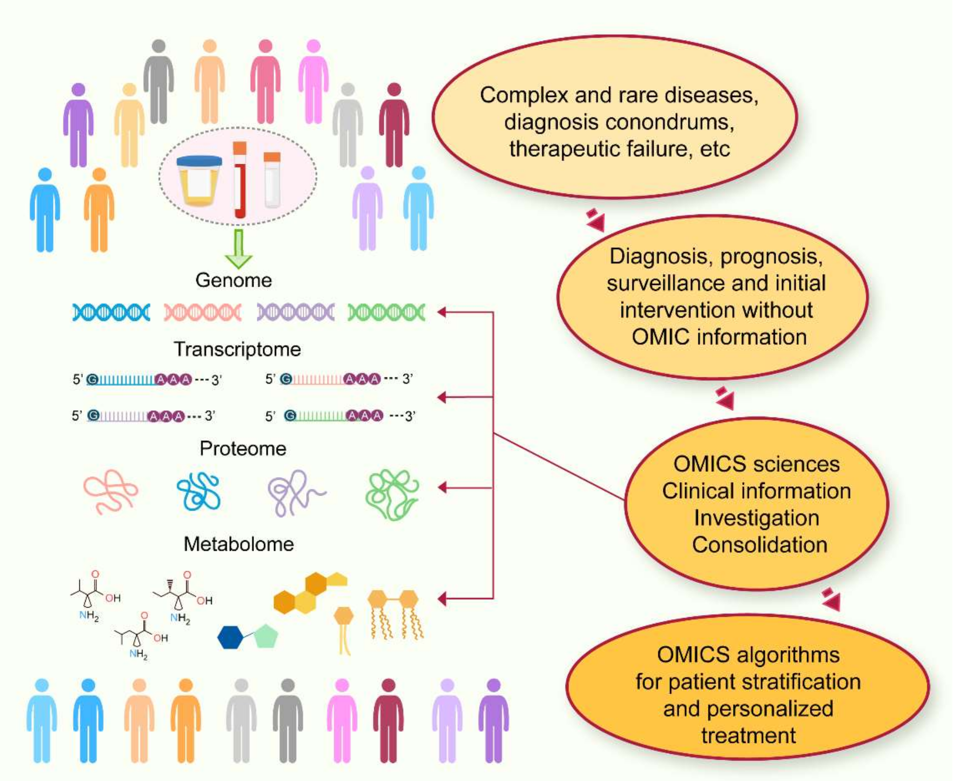 Metabolites 12 00194 g001