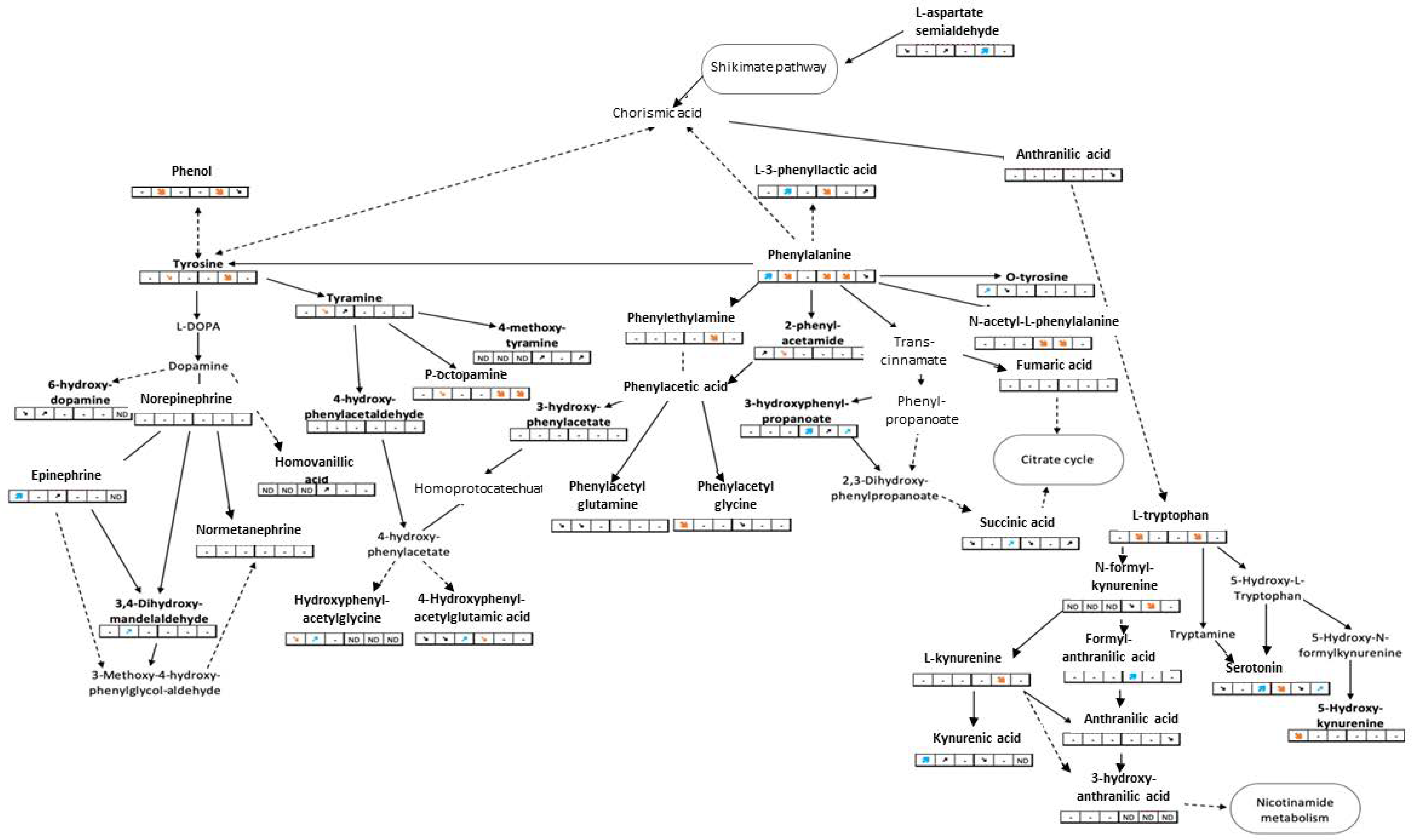 Metabolites 12 00197 g001 Metabolites 12 00197 g001