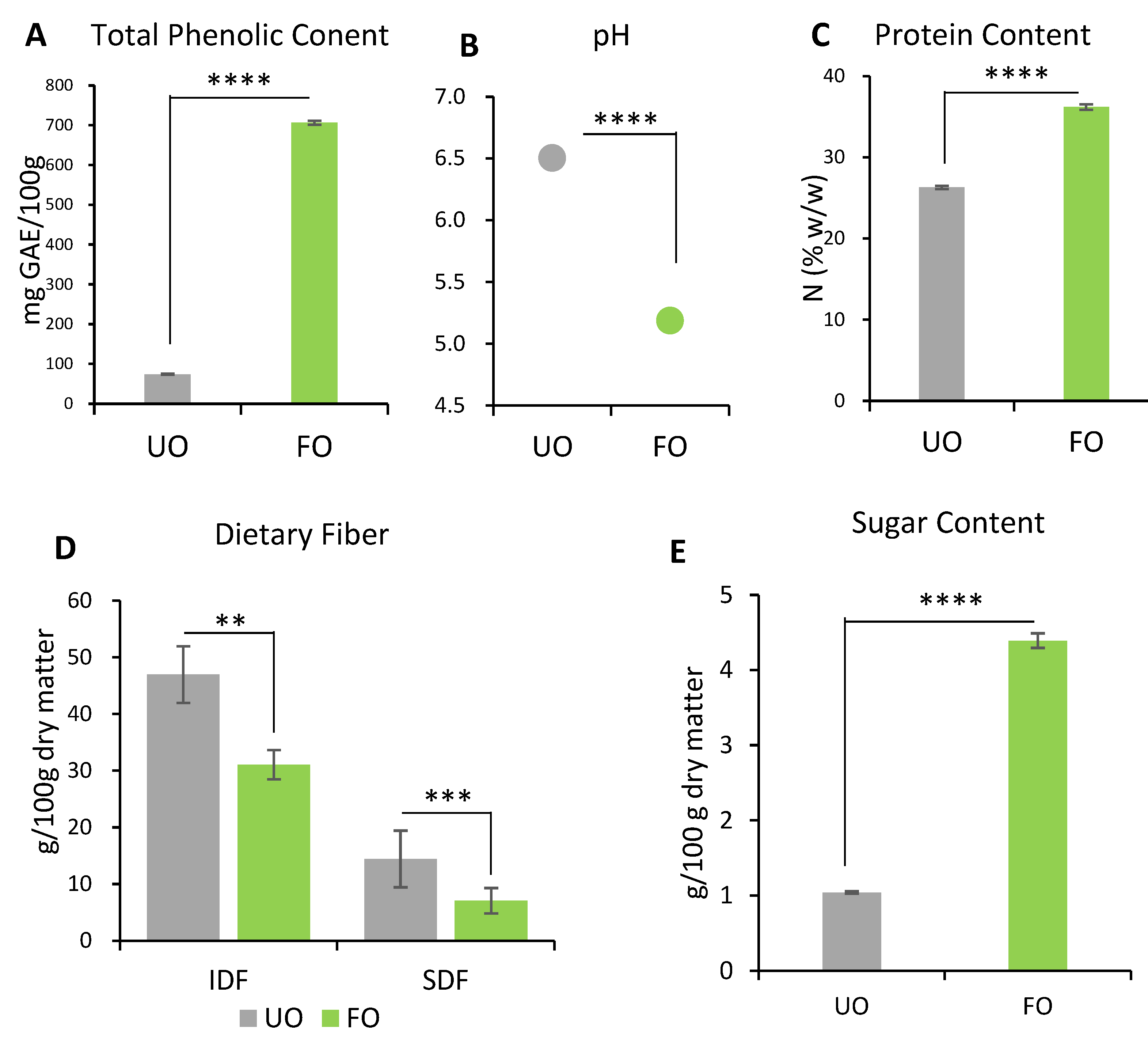 Metabolites 12 00198 g001
