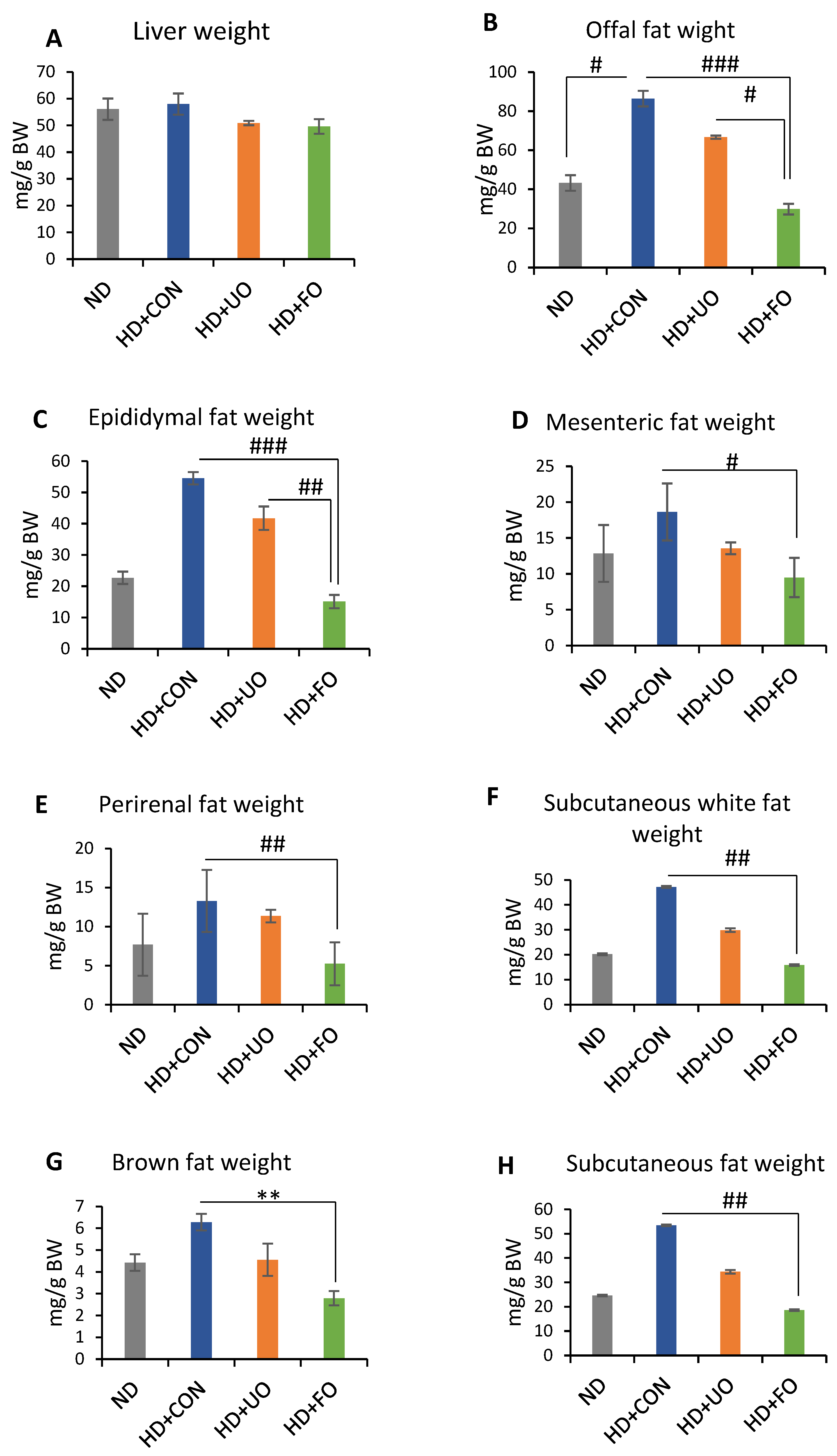 Metabolites 12 00198 g003