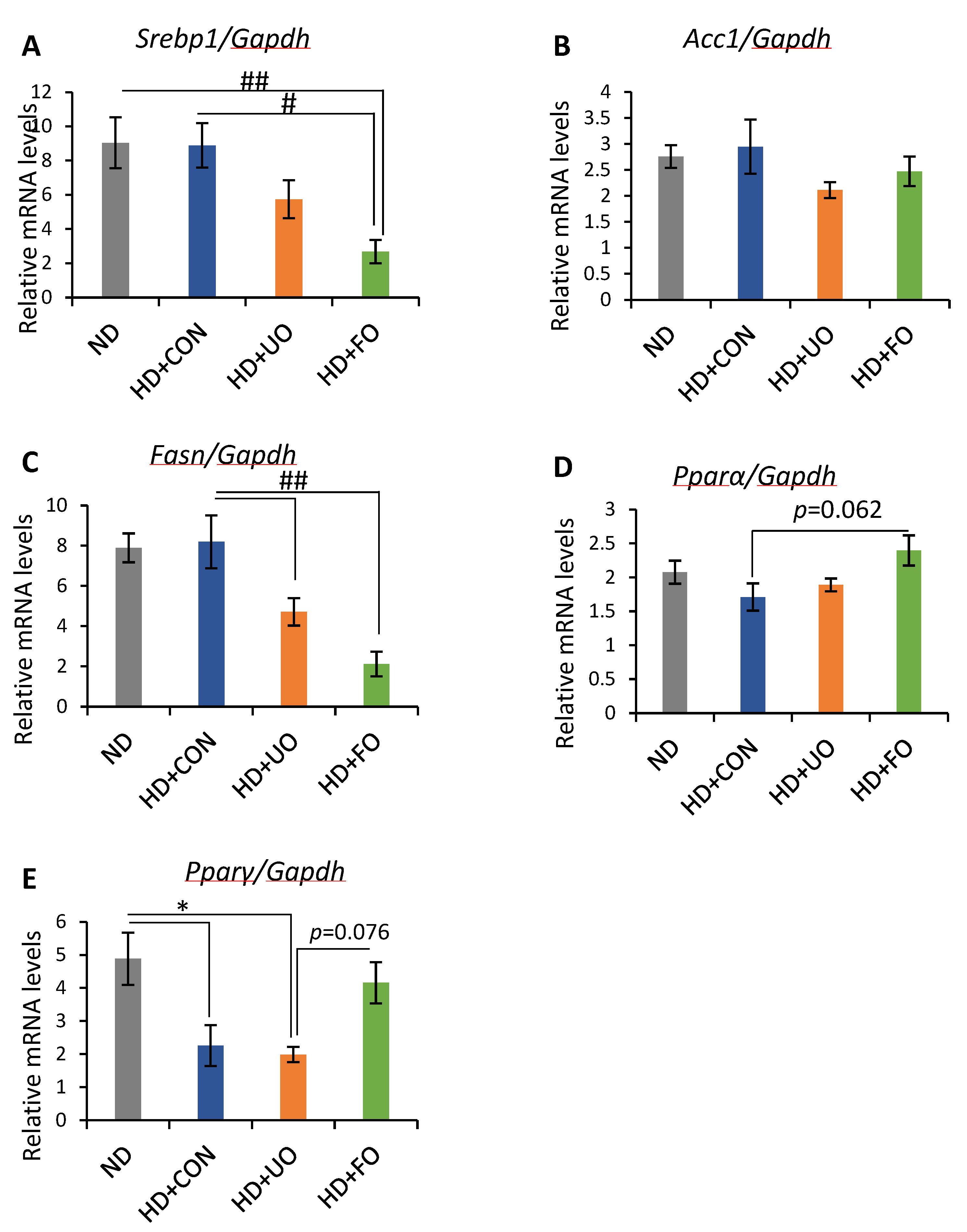 Metabolites 12 00198 g006