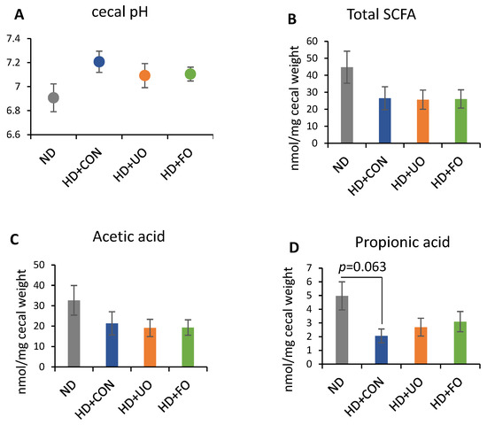 Metabolites 12 00198 g0a1a 550