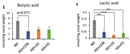 Metabolites 12 00198 g0a1b 550