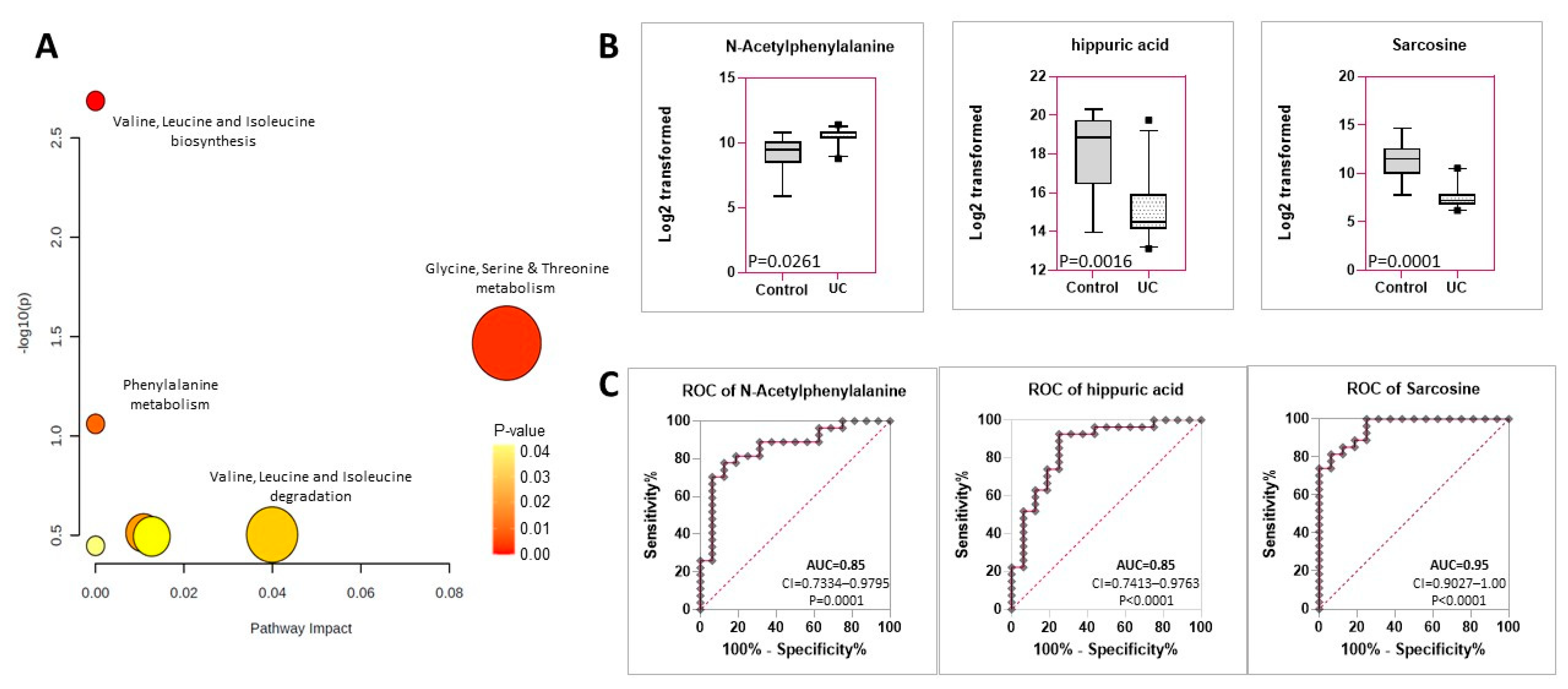 Metabolites 12 00200 g002