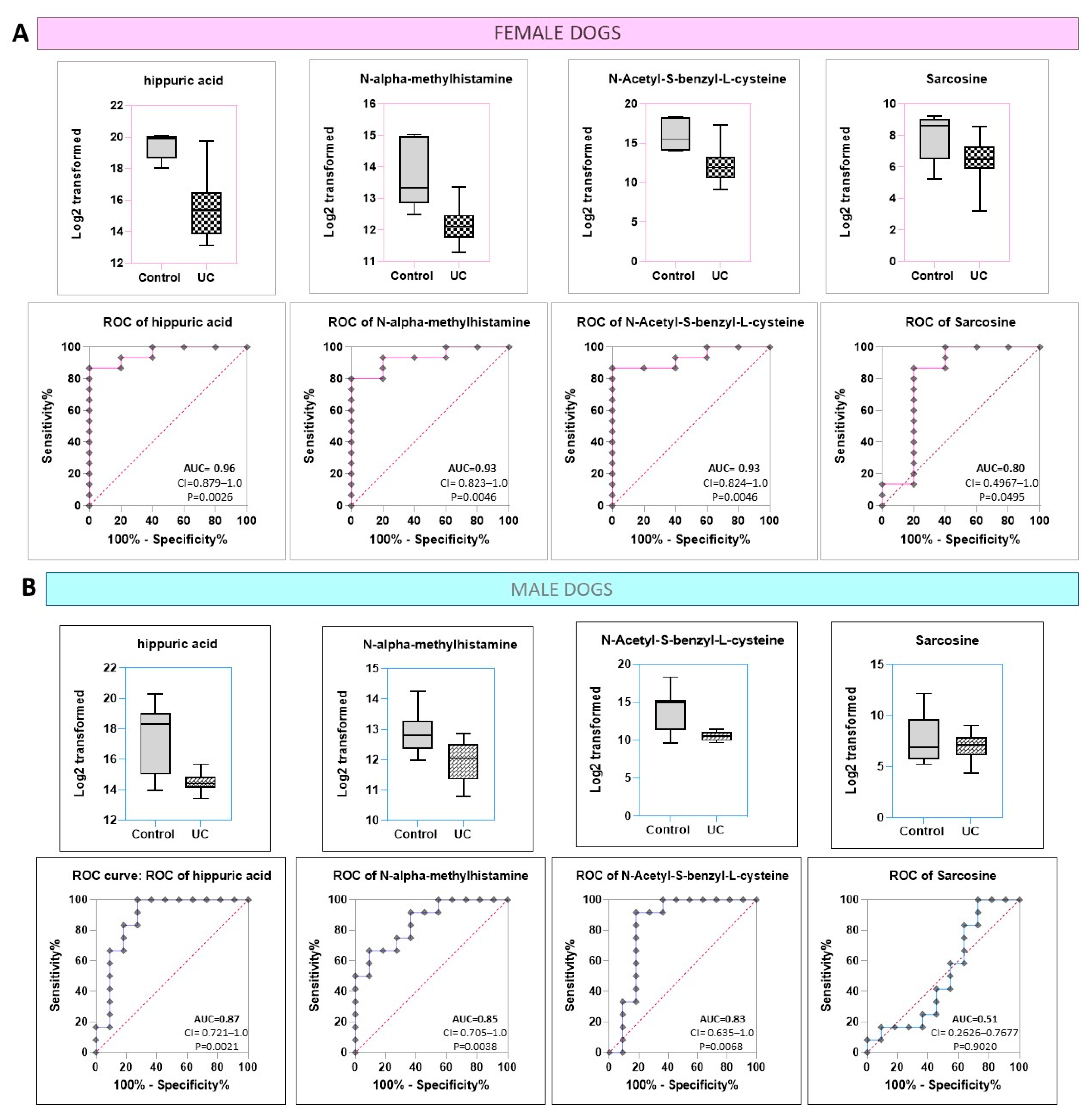 Metabolites 12 00200 g005