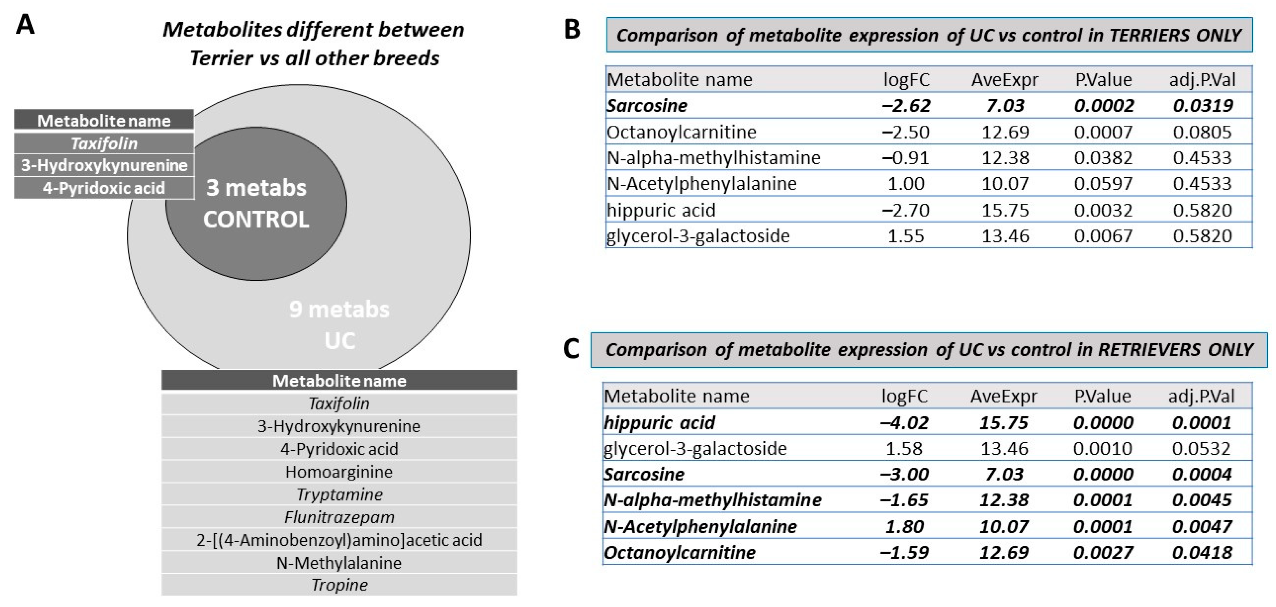 Metabolites 12 00200 g006