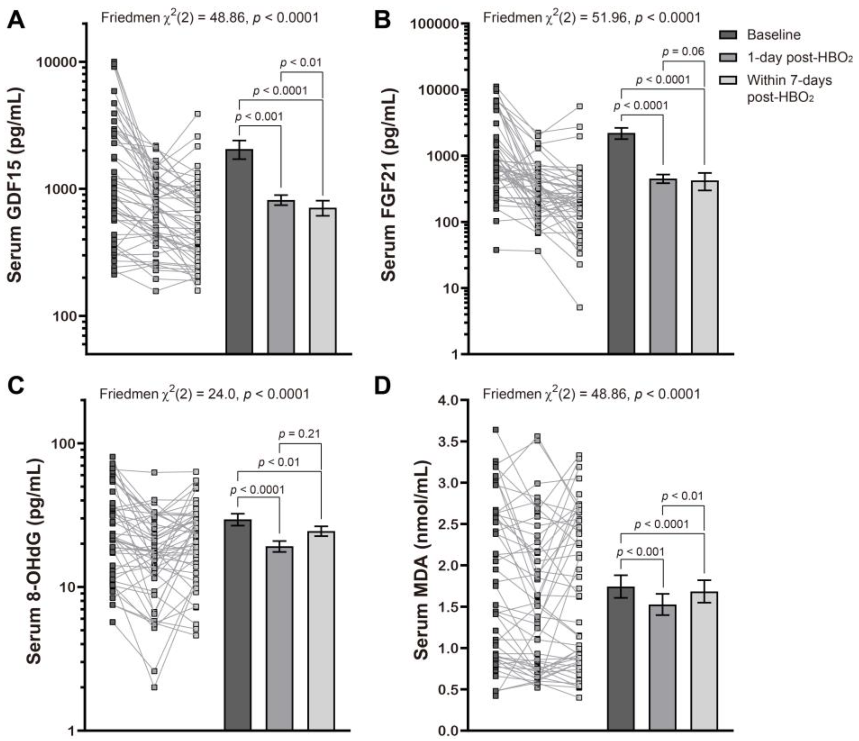 Metabolites 12 00201 g001