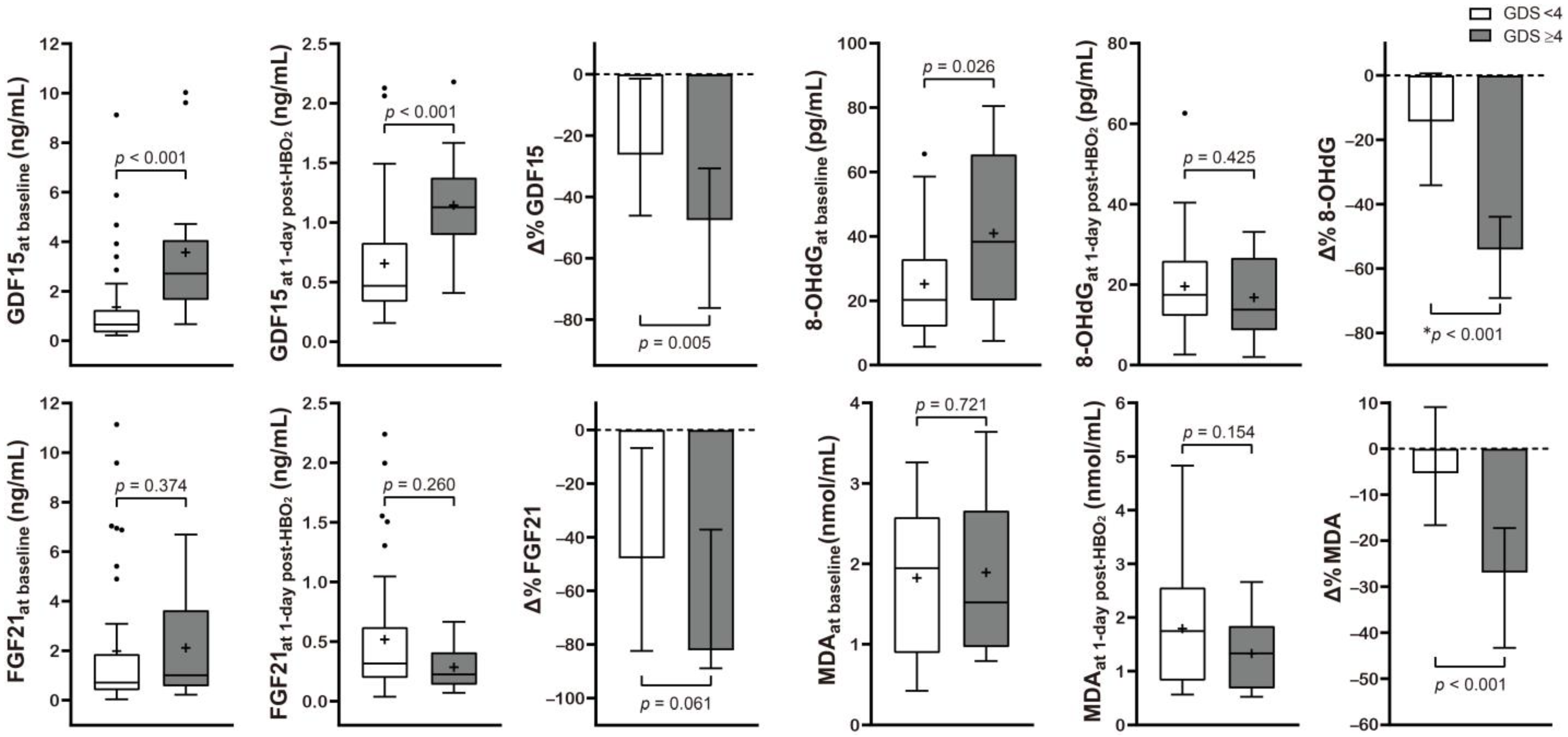Metabolites 12 00201 g002
