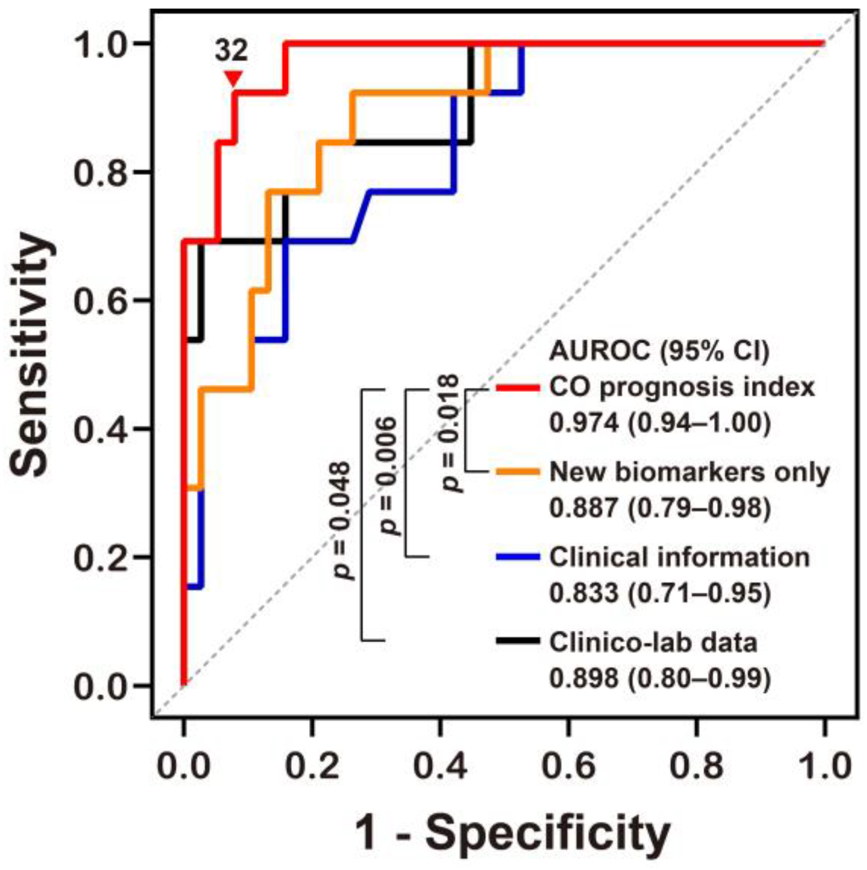 Metabolites 12 00201 g003