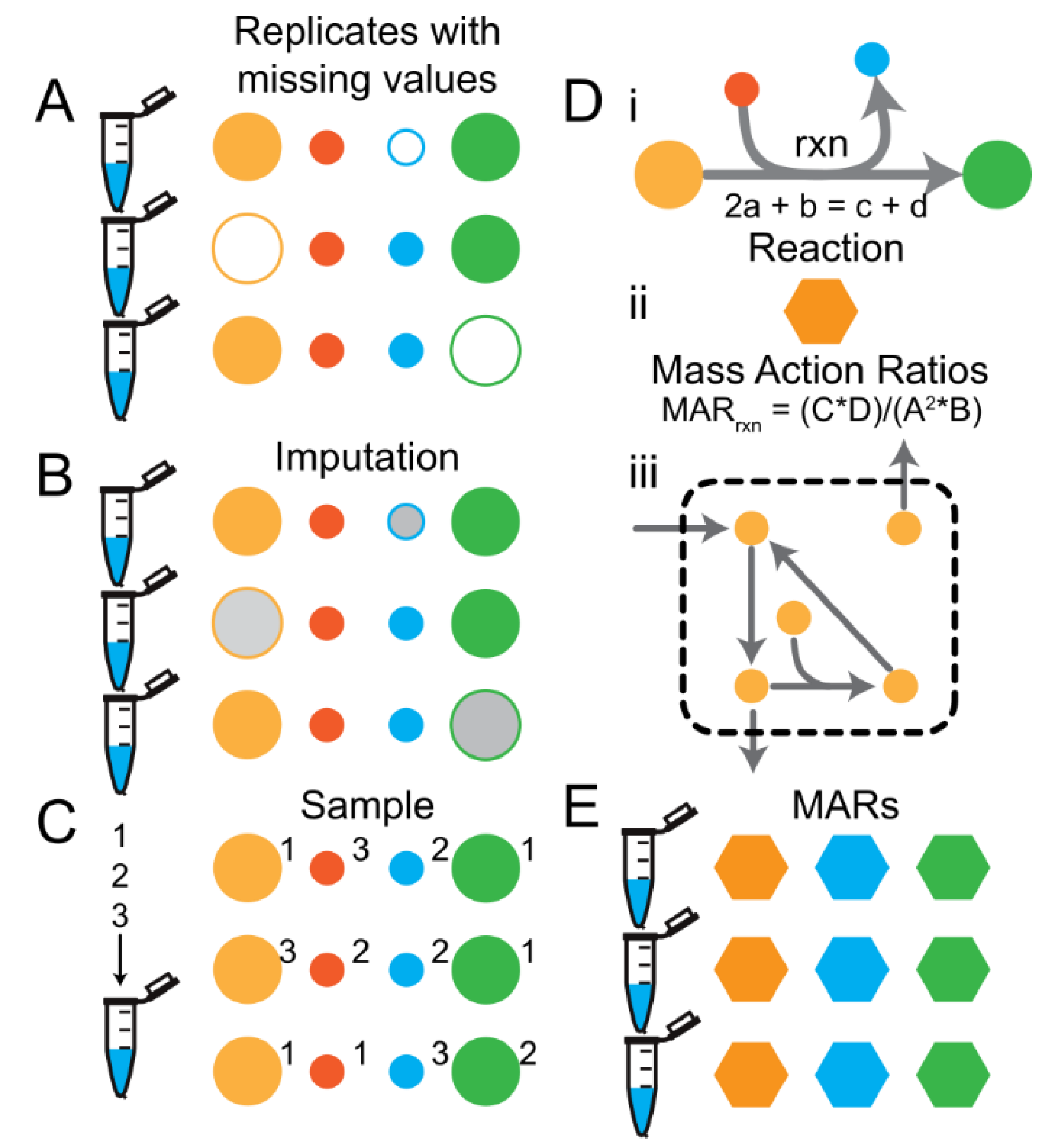 Metabolites 12 00202 g002