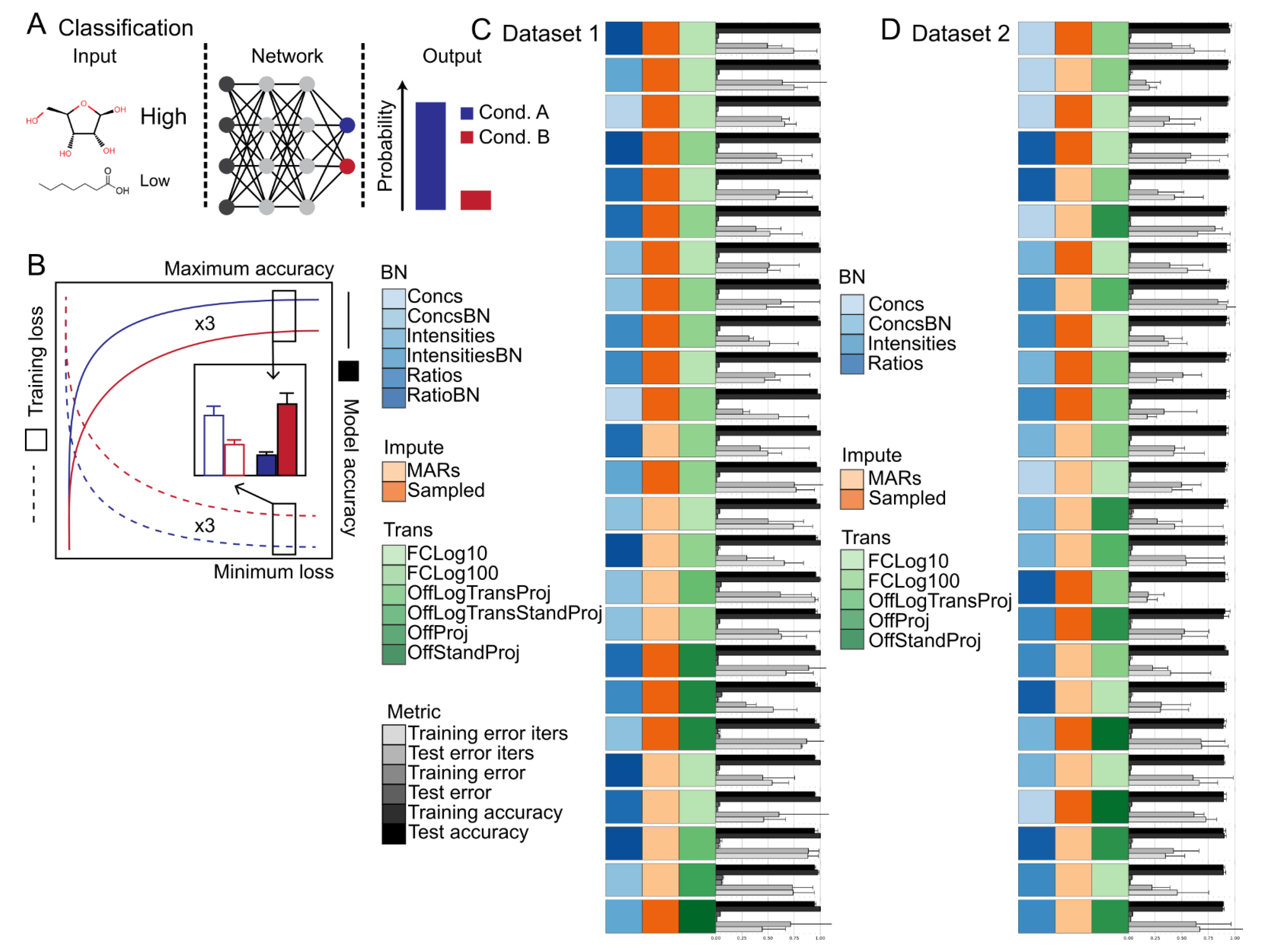 Metabolites 12 00202 g003