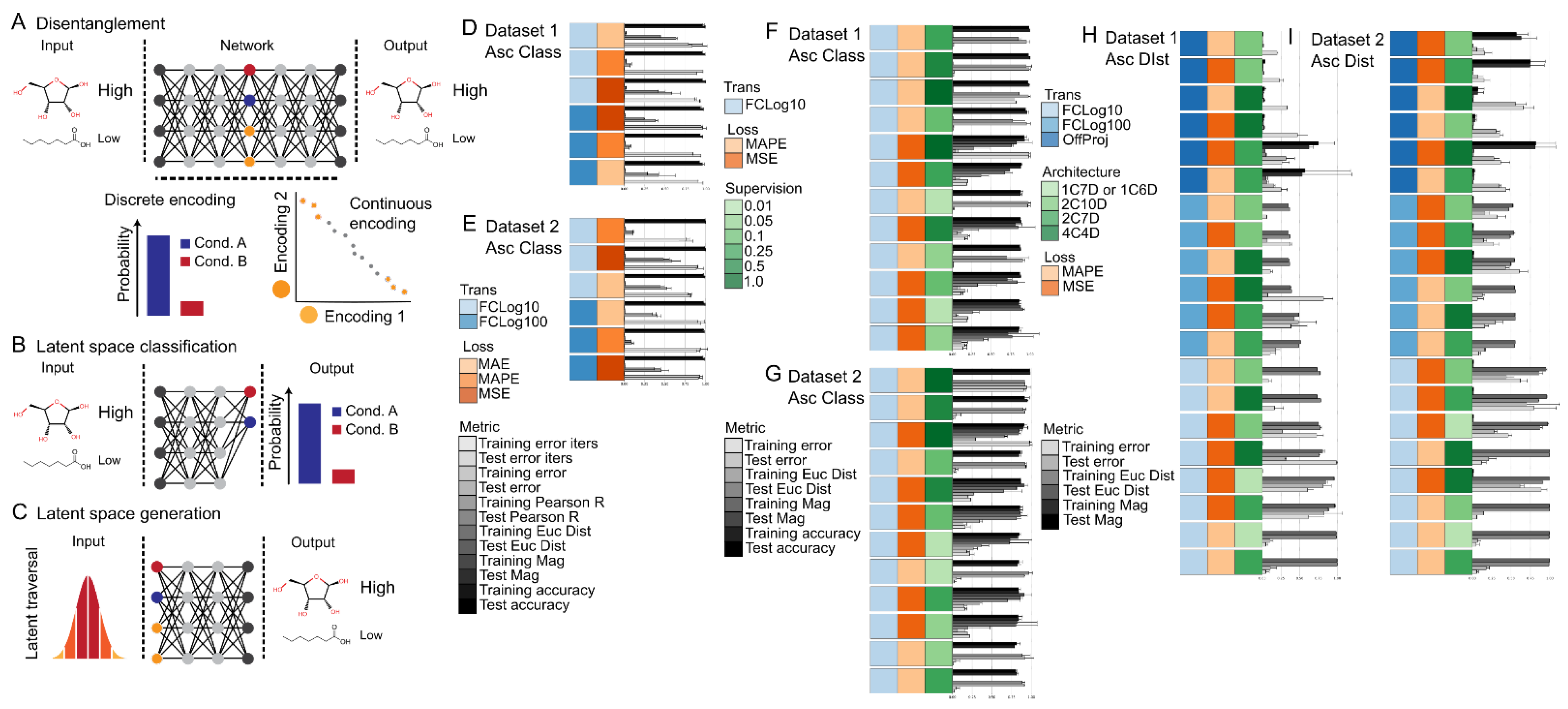 Metabolites 12 00202 g005