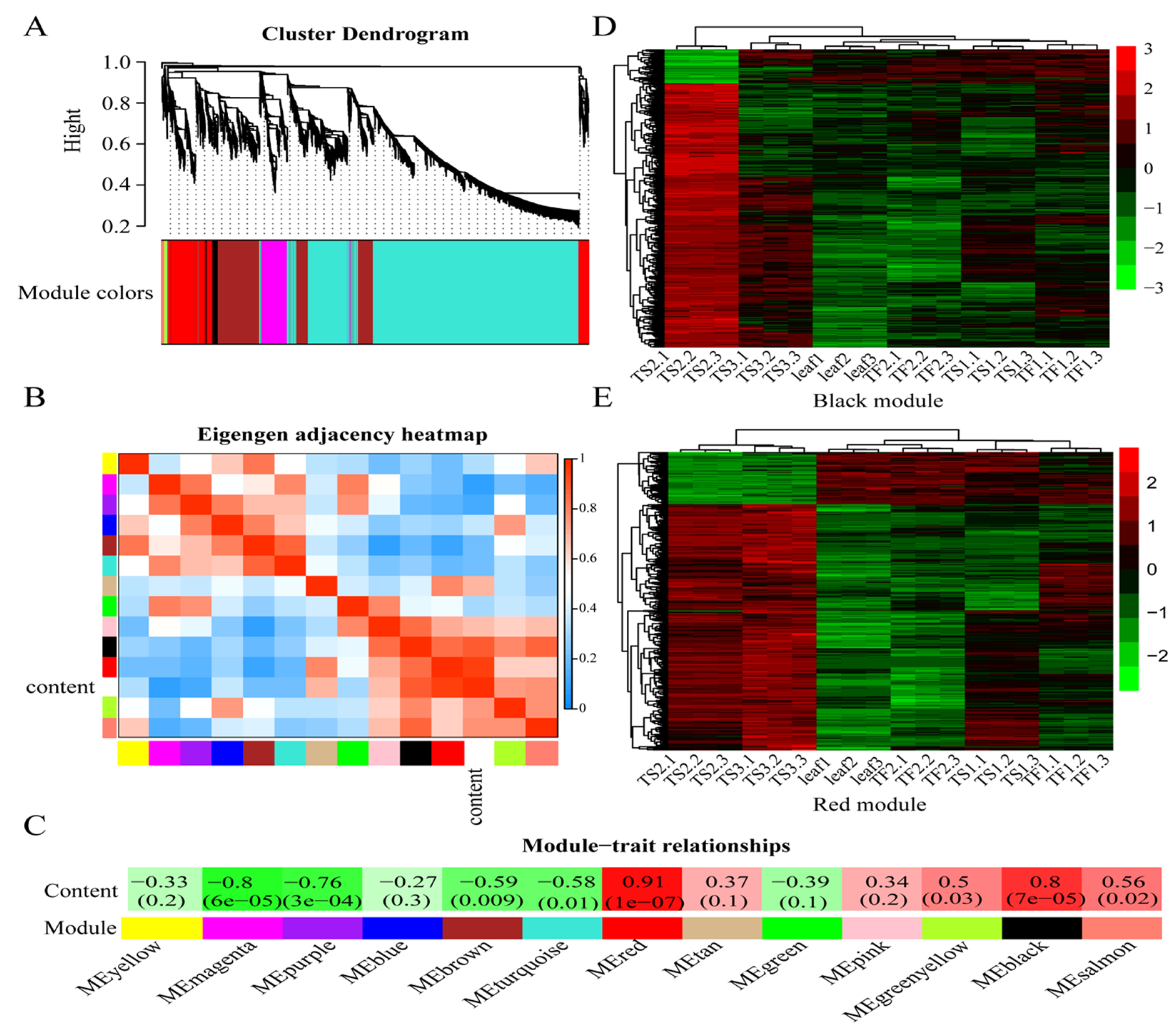 Metabolites 12 00204 g003 Metabolites 12 00204 g003