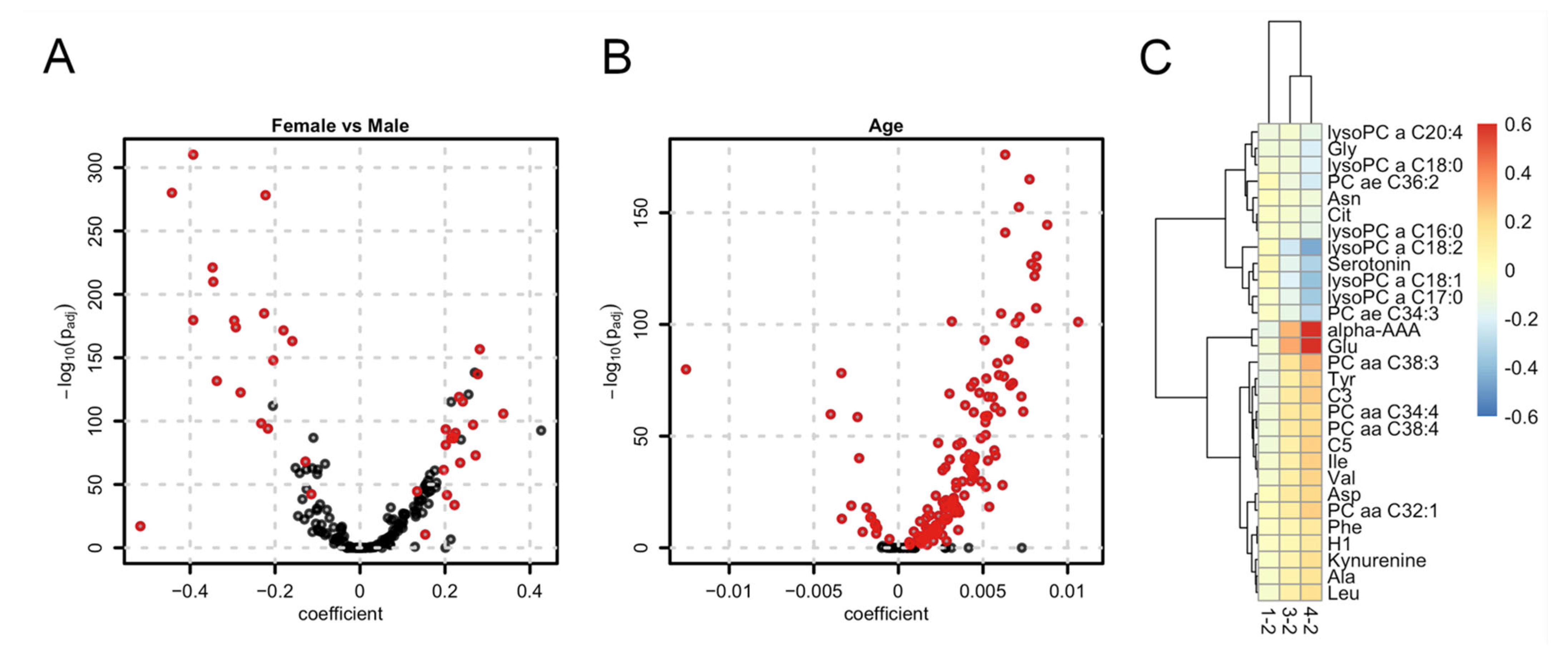 Metabolites 12 00205 g001