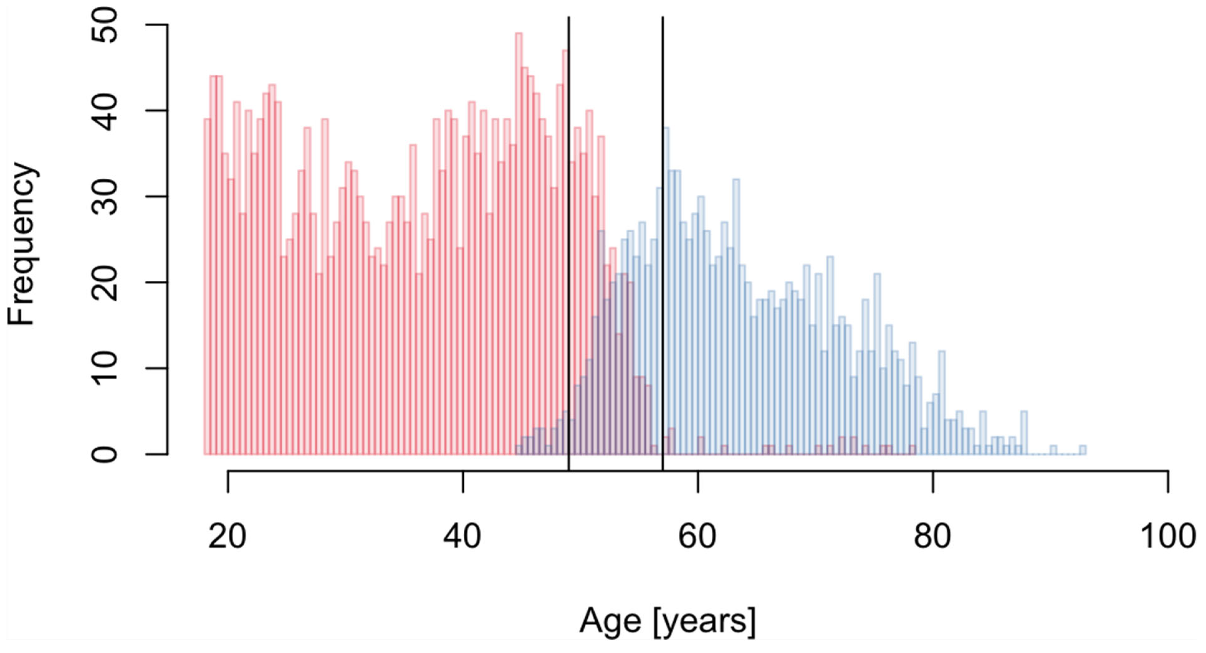 Metabolites 12 00205 g002