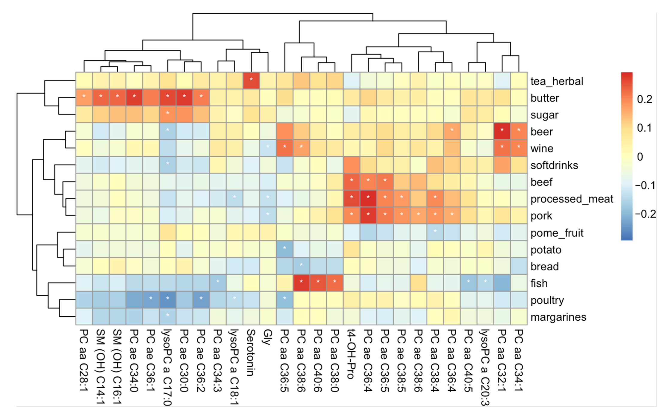 Metabolites 12 00205 g003