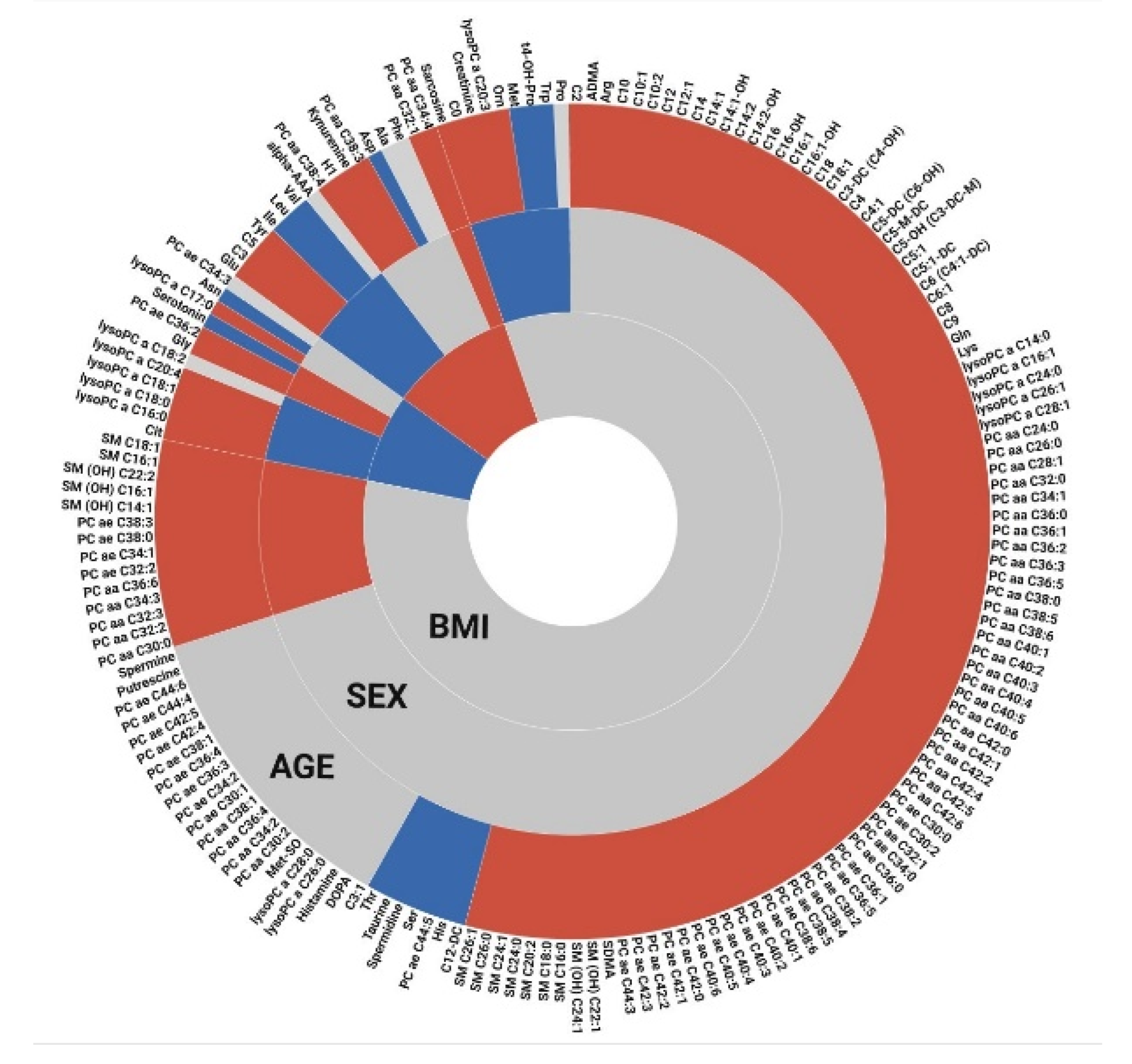 Metabolites 12 00205 g004