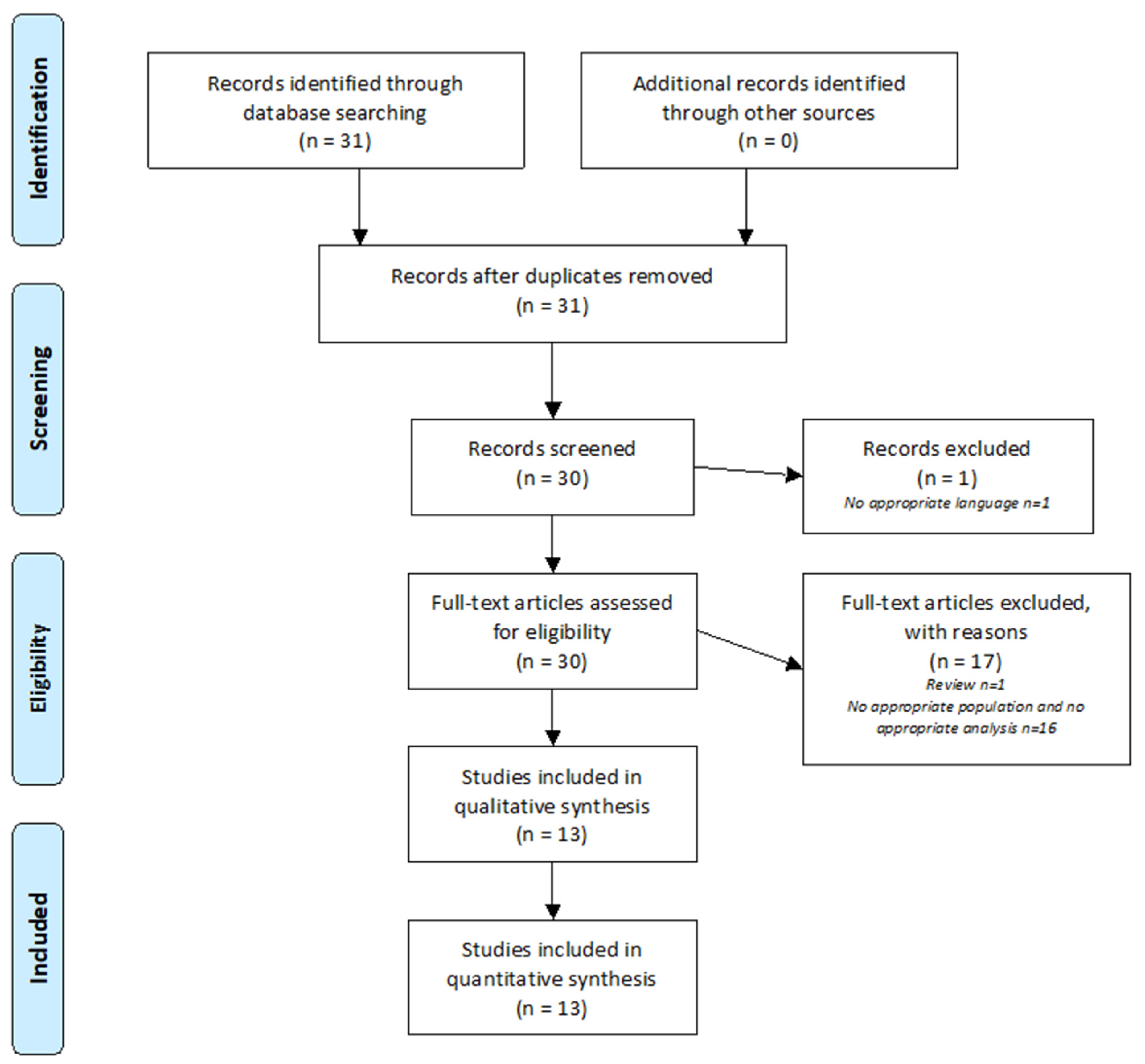 Metabolites 12 00214 g001 Metabolites 12 00214 g001