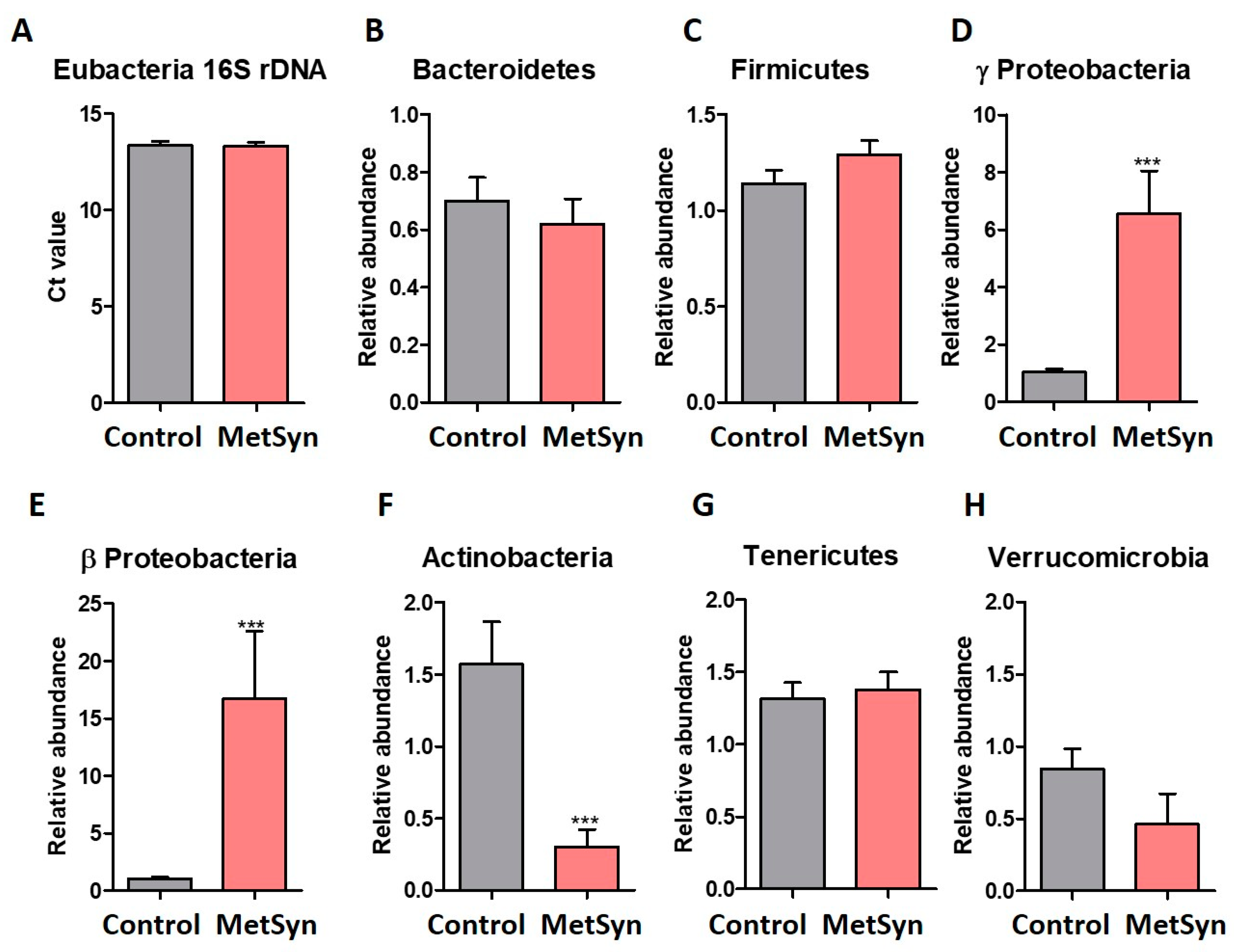 Metabolites 12 00218 g001 Metabolites 12 00218 g001