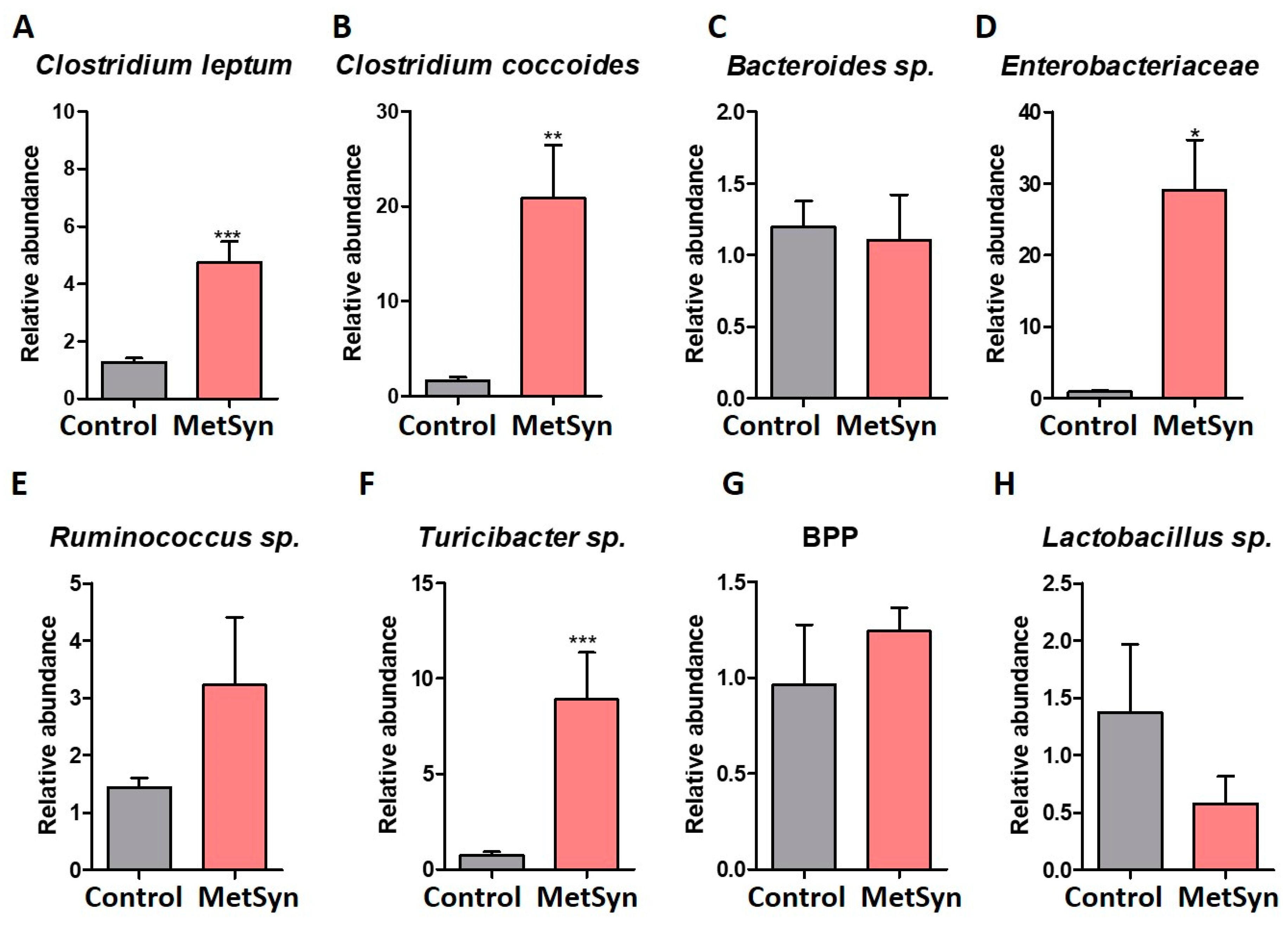 Metabolites 12 00218 g002 Metabolites 12 00218 g002