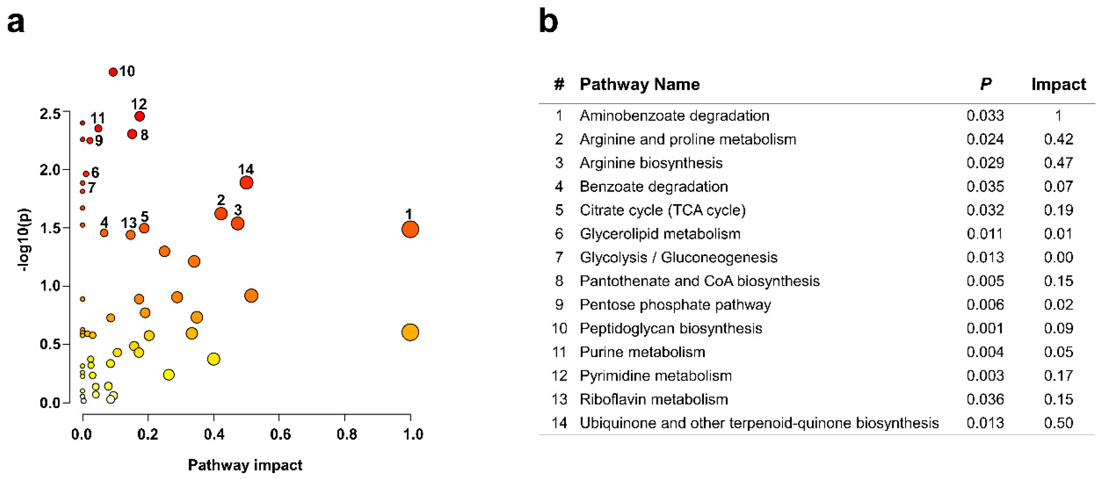 Metabolites 12 00219 g004 Metabolites 12 00219 g004
