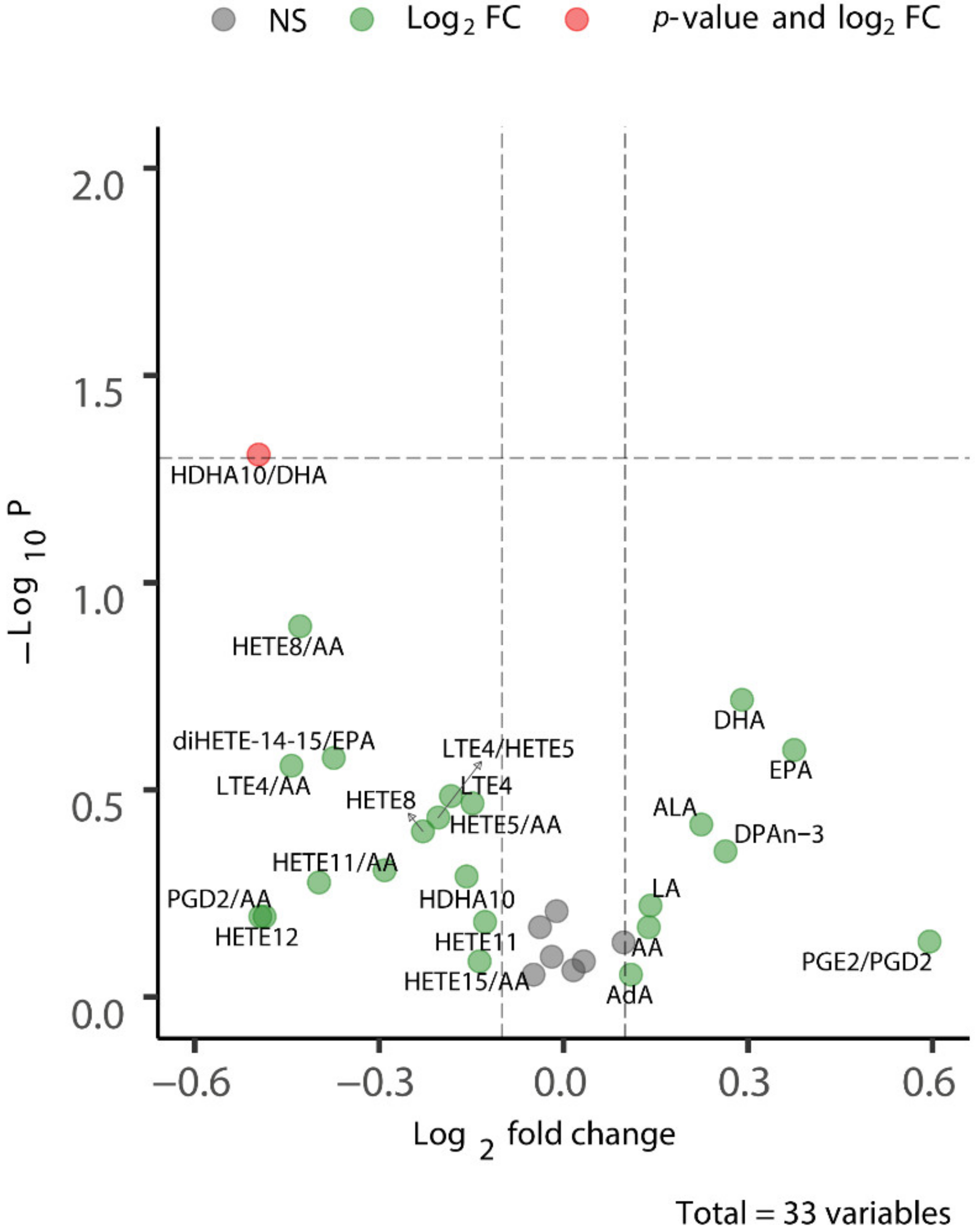 Metabolites 12 00220 g002