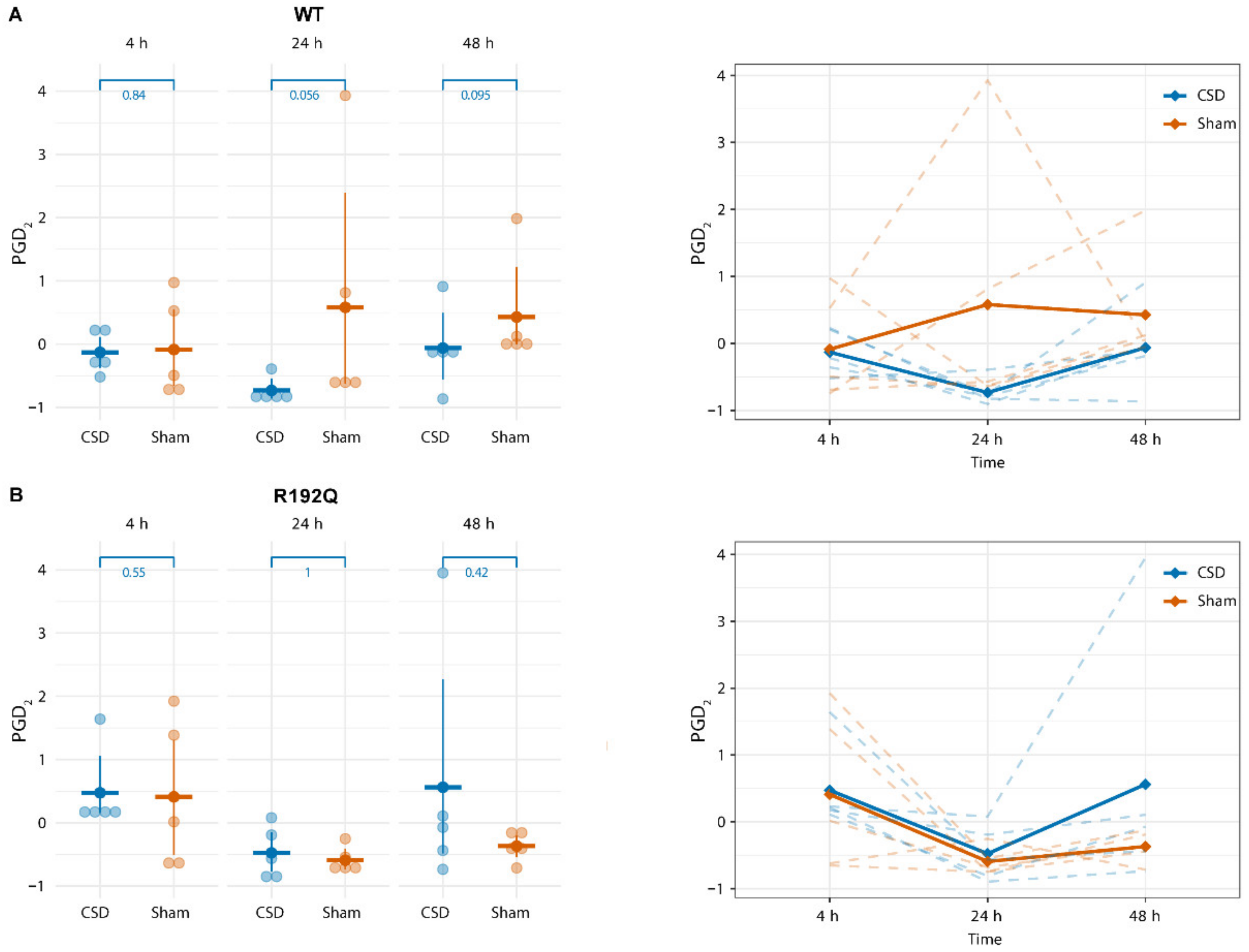 Metabolites 12 00220 g004