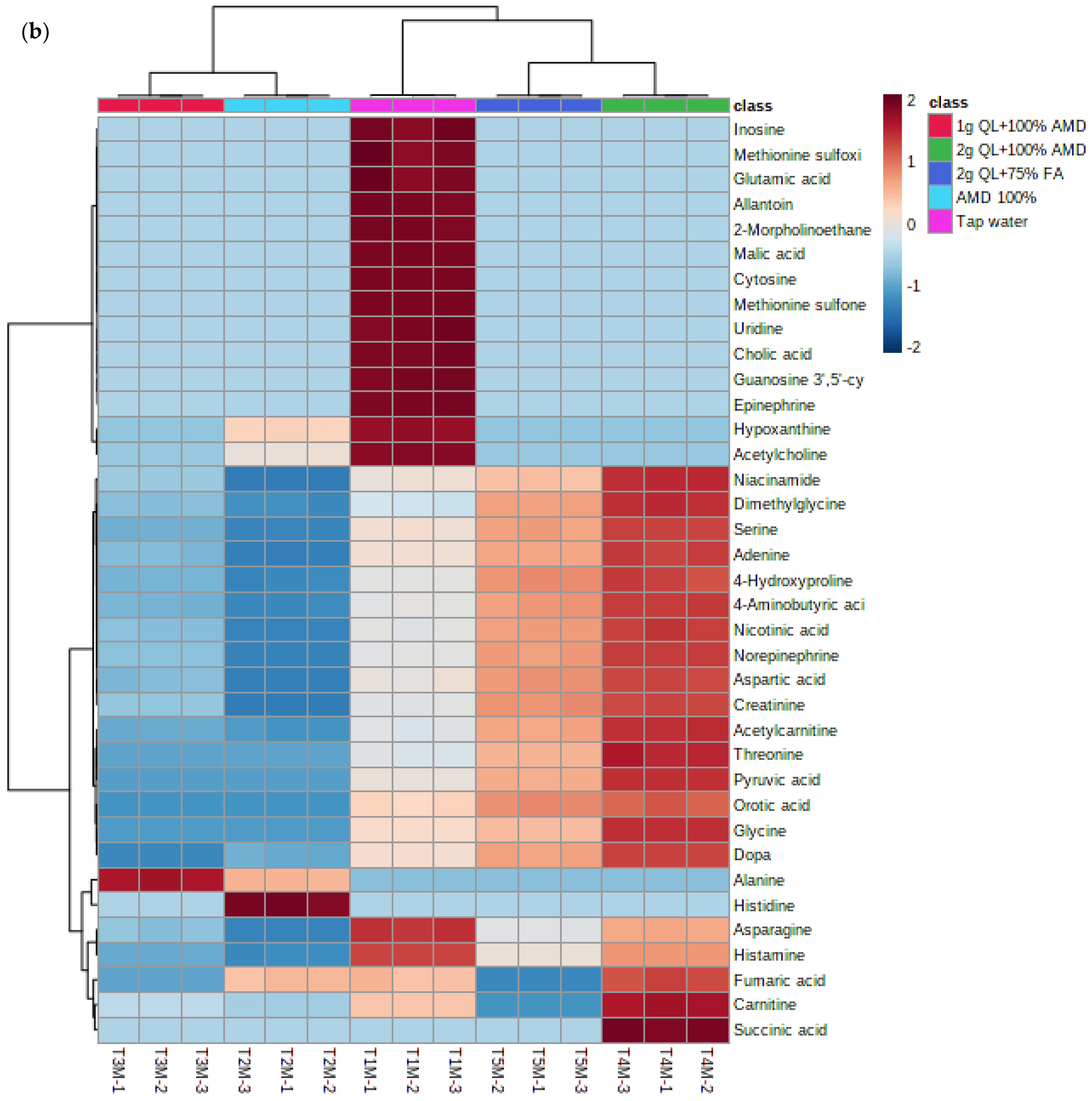 Metabolites 12 00221 g004b