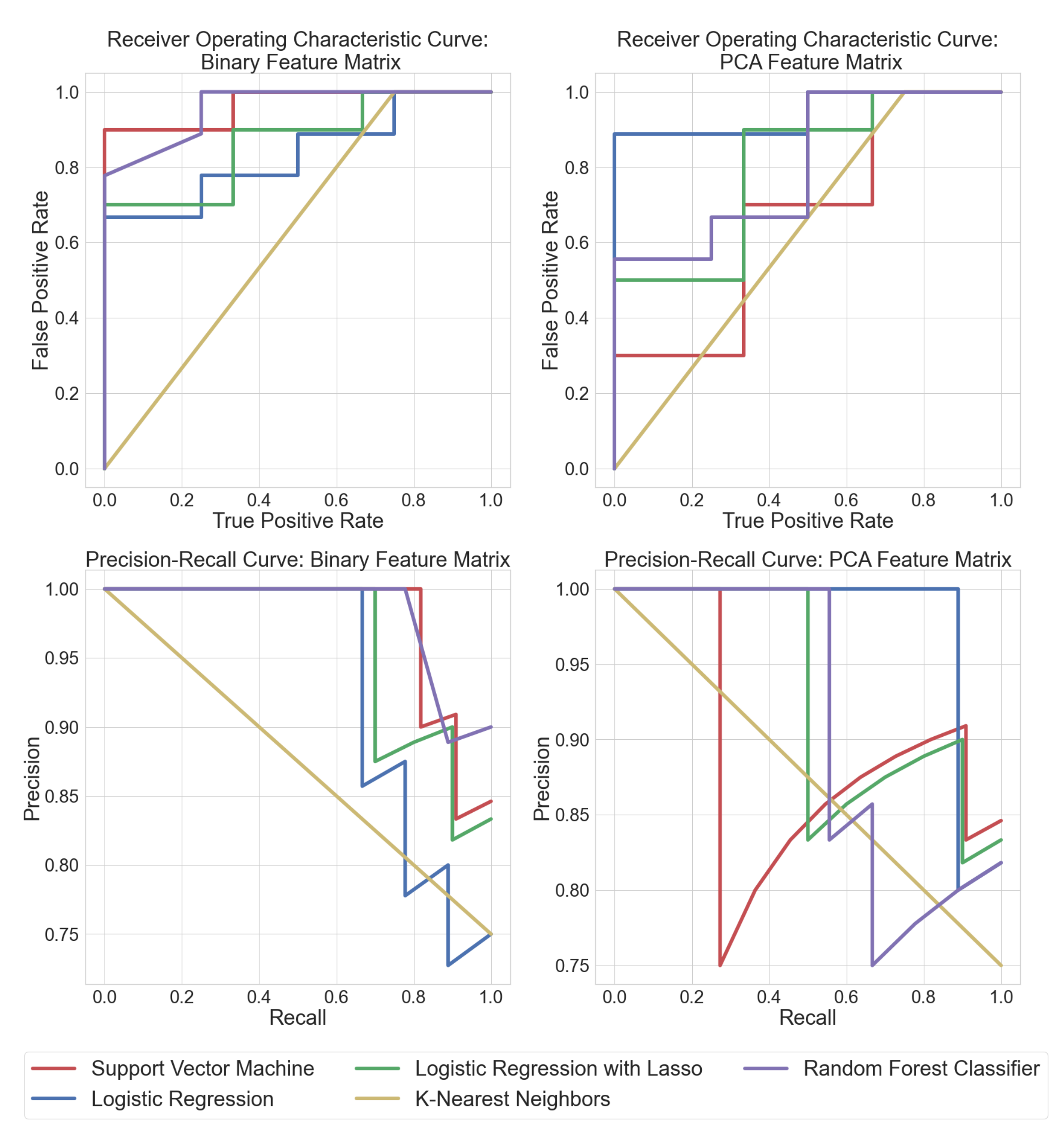 Metabolites 12 00232 g003